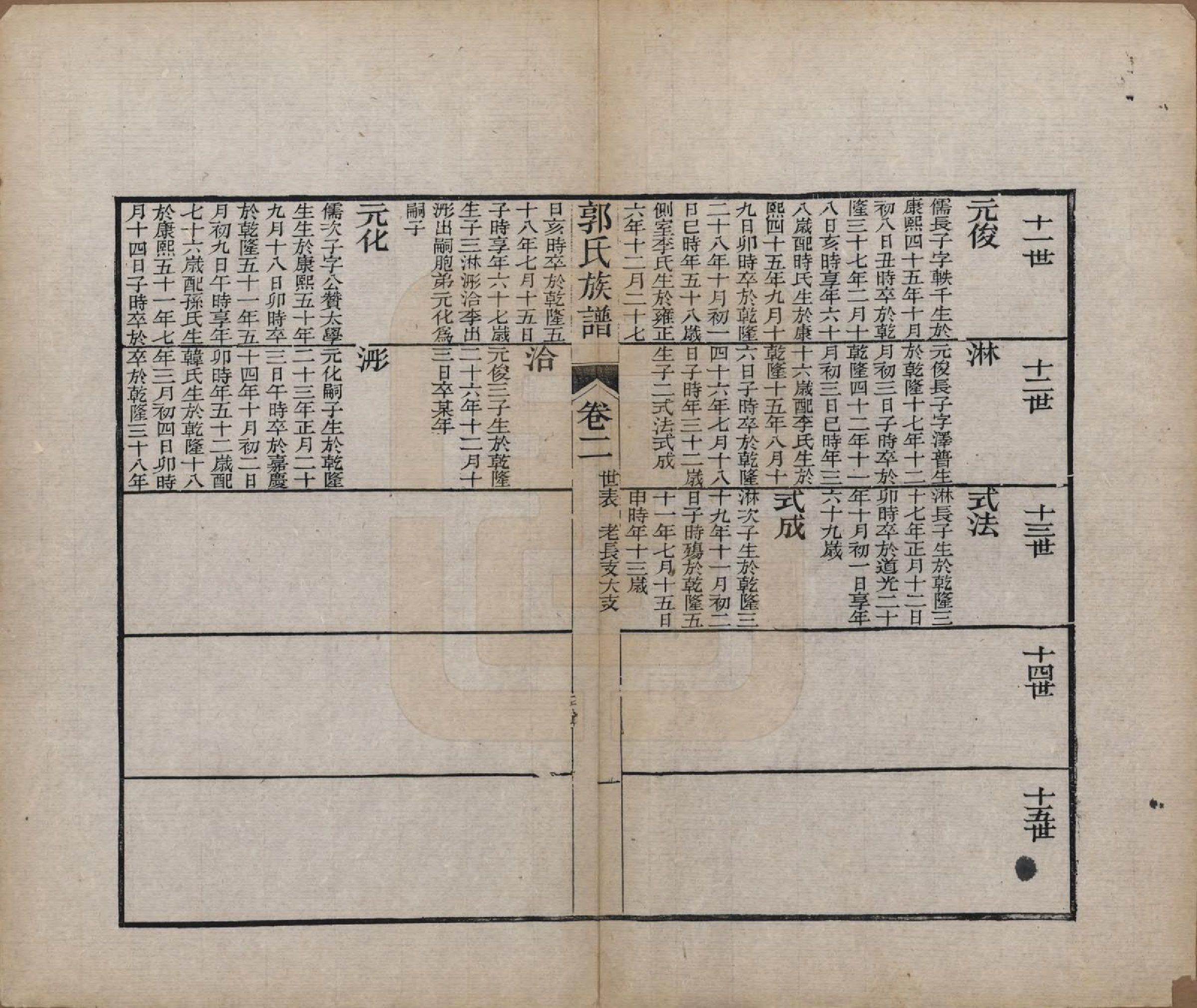 GTJP0460.郭.山东潍县.郭氏族谱十卷首一册末三册.清同治十一年（1872）_003.pdf_第1页