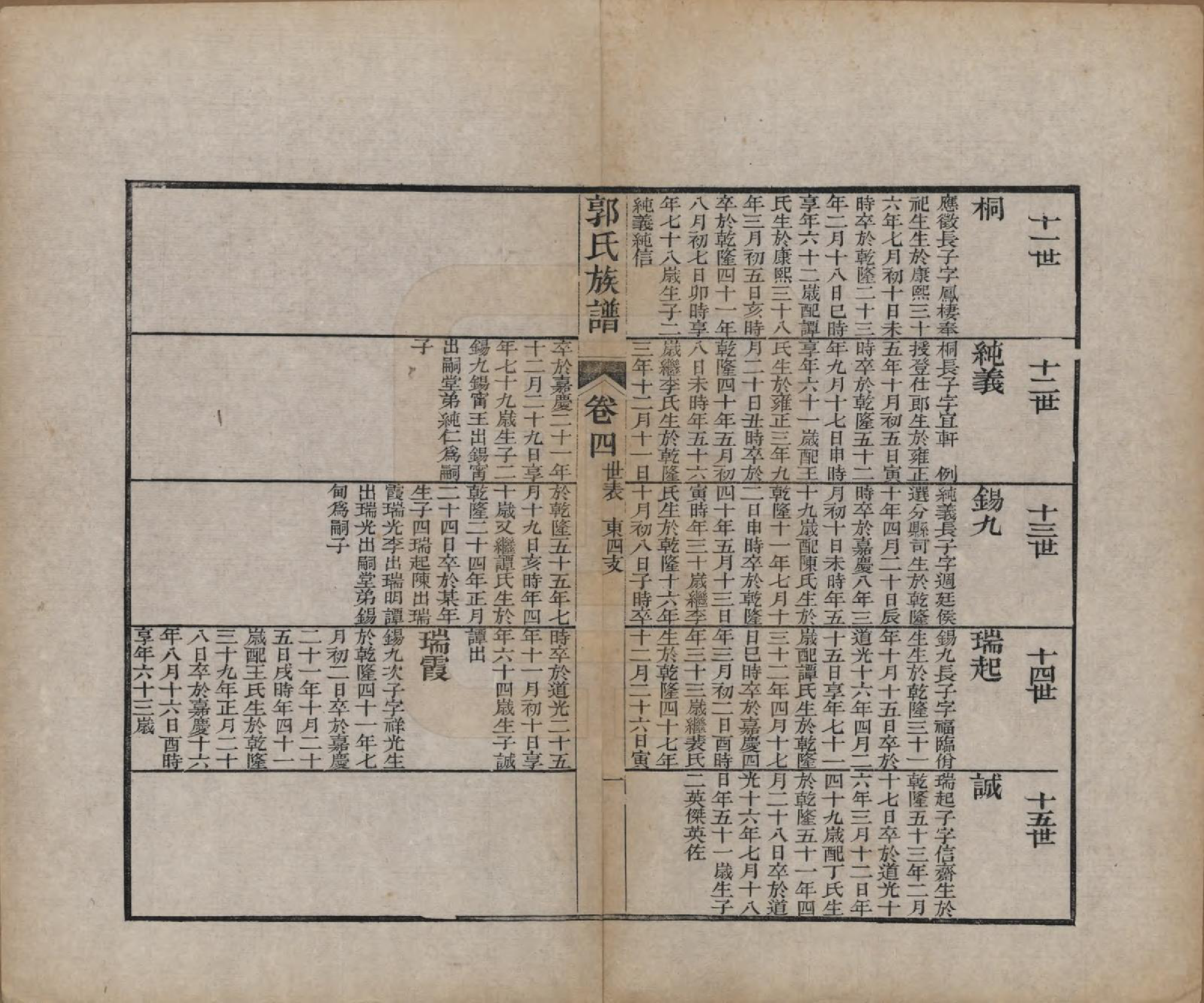 GTJP0460.郭.山东潍县.郭氏族谱十卷首一册末三册.清同治十一年（1872）_005.pdf_第1页