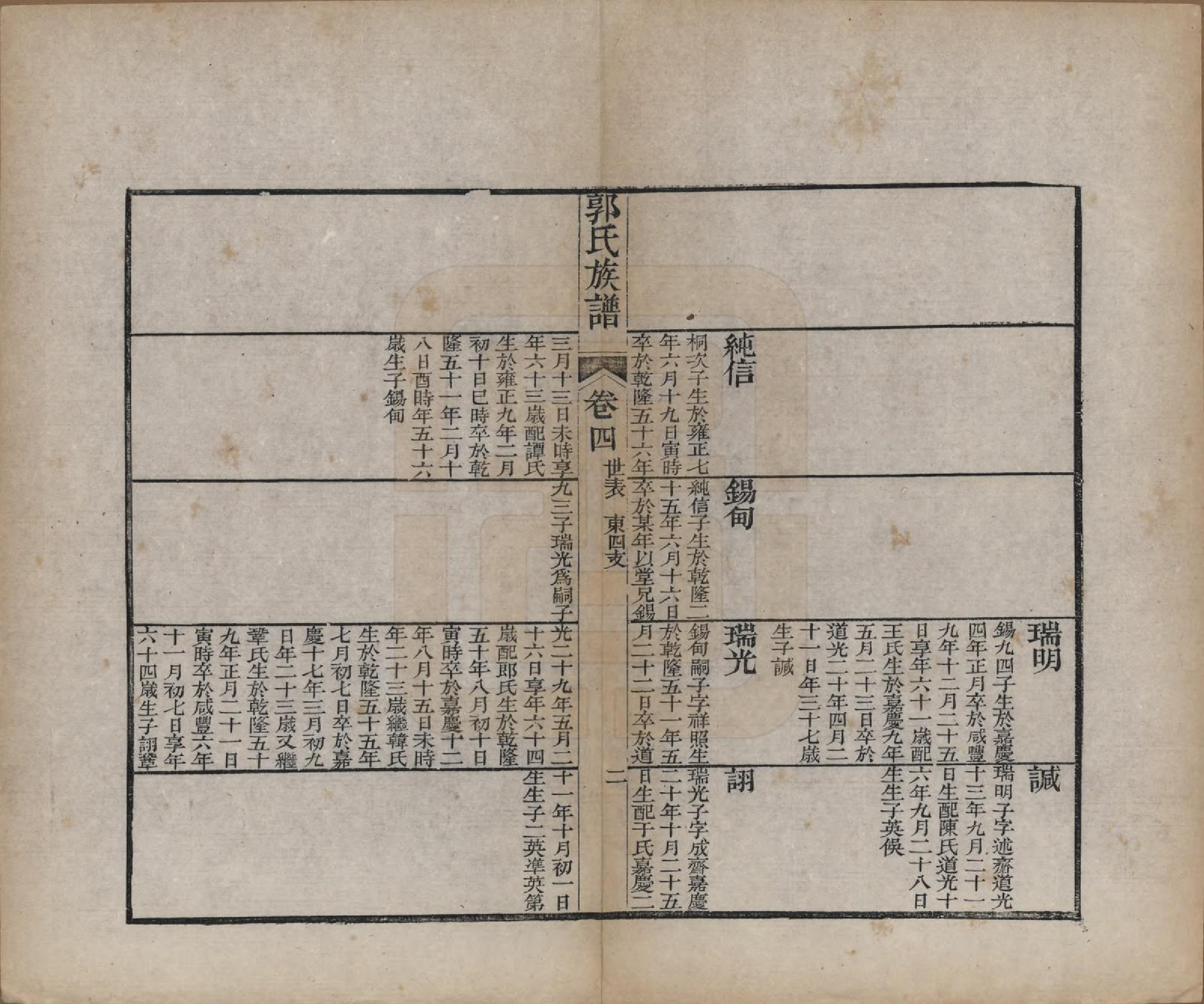 GTJP0460.郭.山东潍县.郭氏族谱十卷首一册末三册.清同治十一年（1872）_005.pdf_第2页