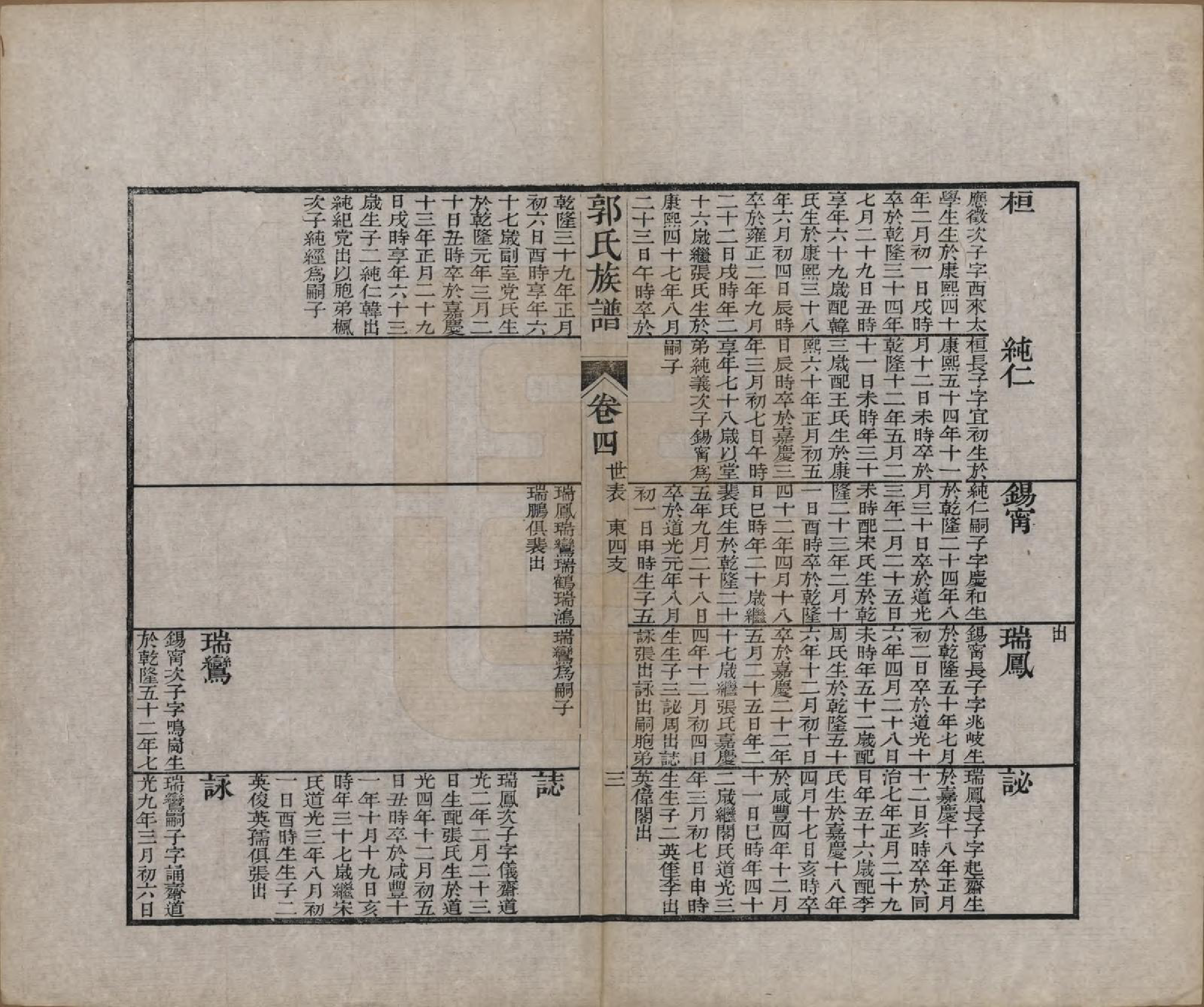 GTJP0460.郭.山东潍县.郭氏族谱十卷首一册末三册.清同治十一年（1872）_005.pdf_第3页