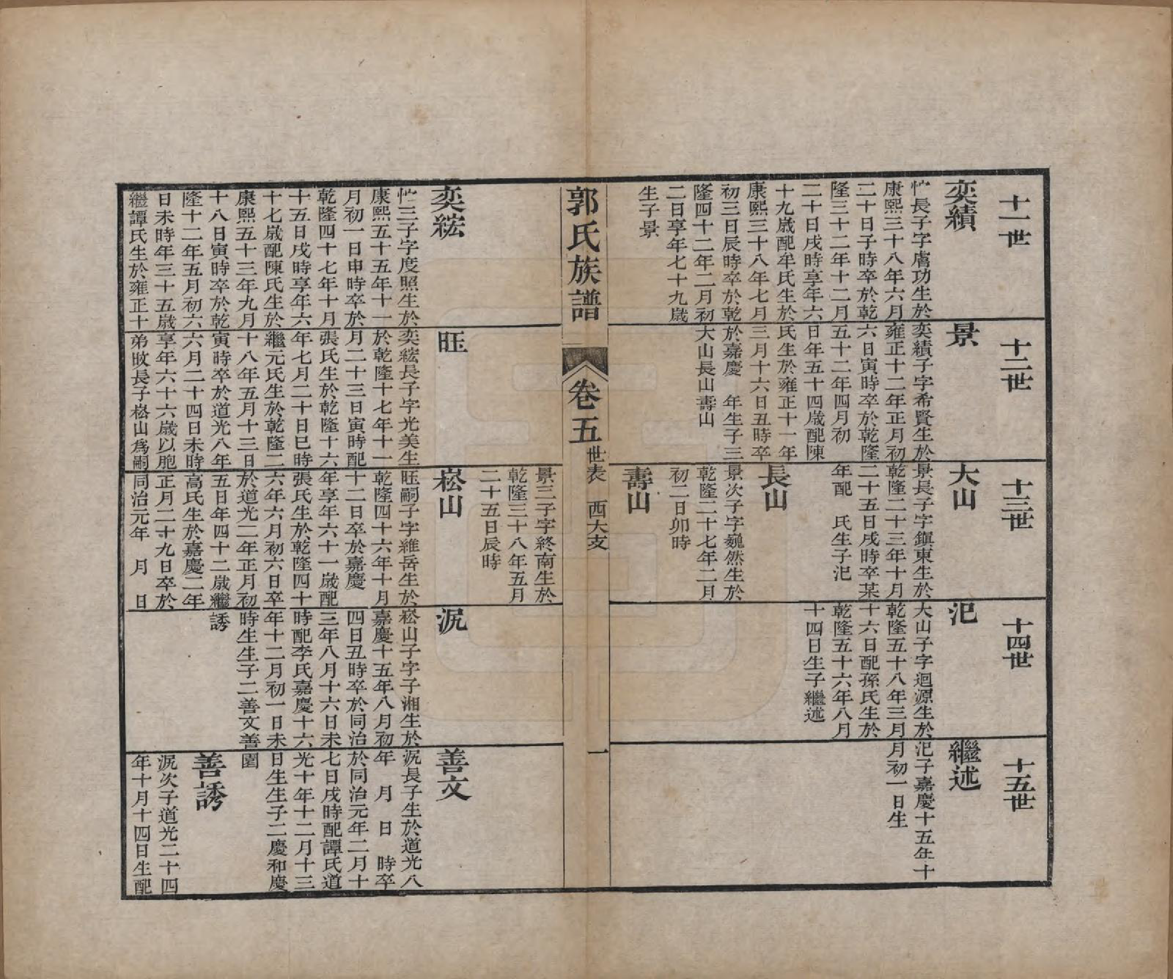 GTJP0460.郭.山东潍县.郭氏族谱十卷首一册末三册.清同治十一年（1872）_006.pdf_第1页