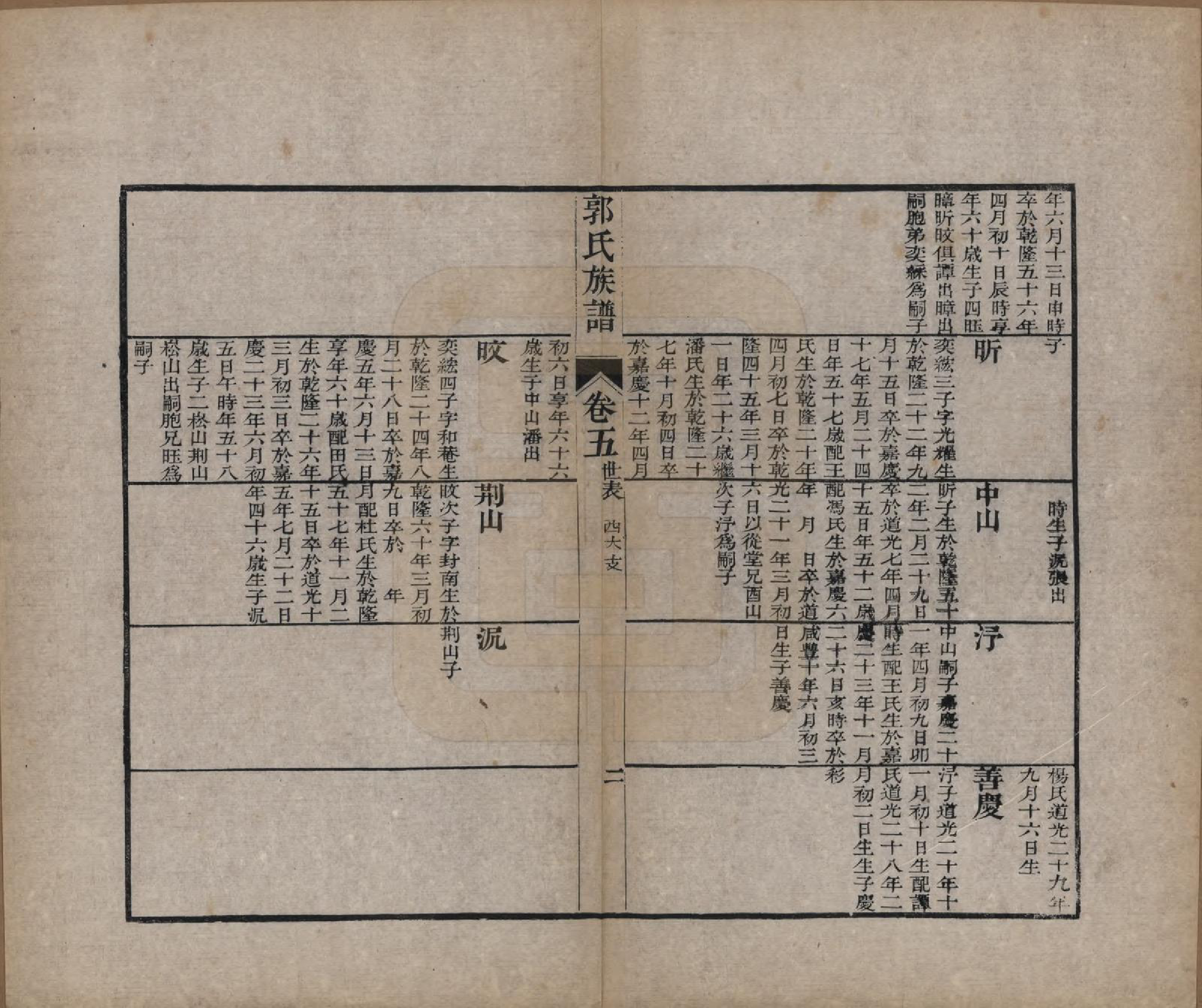 GTJP0460.郭.山东潍县.郭氏族谱十卷首一册末三册.清同治十一年（1872）_006.pdf_第2页