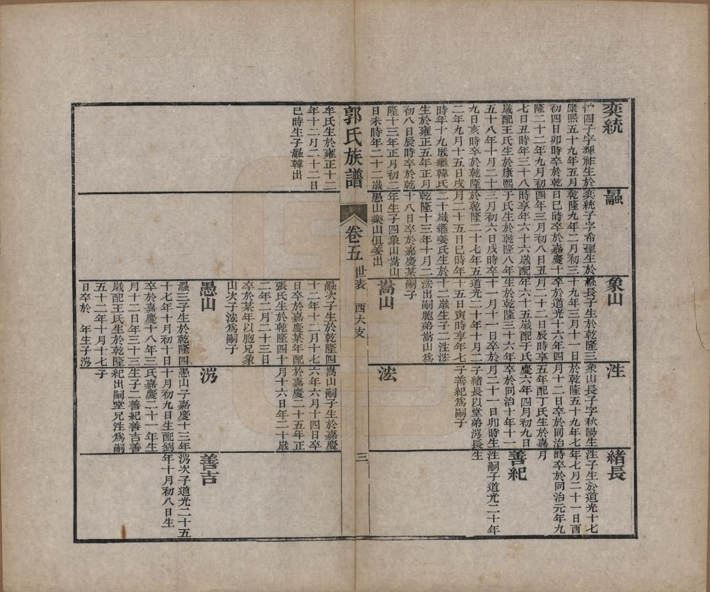 GTJP0460.郭.山东潍县.郭氏族谱十卷首一册末三册.清同治十一年（1872）_006.pdf_第3页