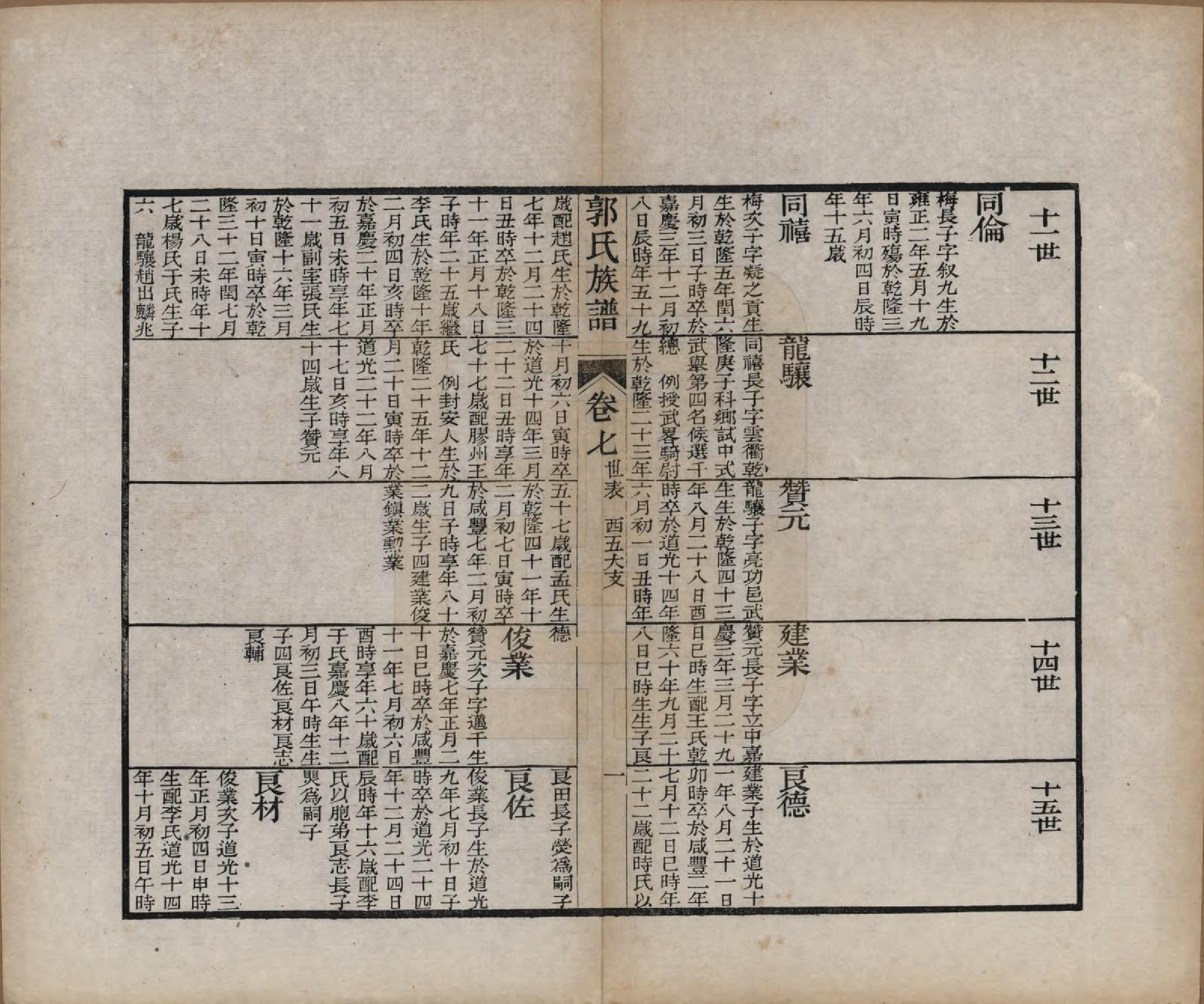 GTJP0460.郭.山东潍县.郭氏族谱十卷首一册末三册.清同治十一年（1872）_008.pdf_第1页