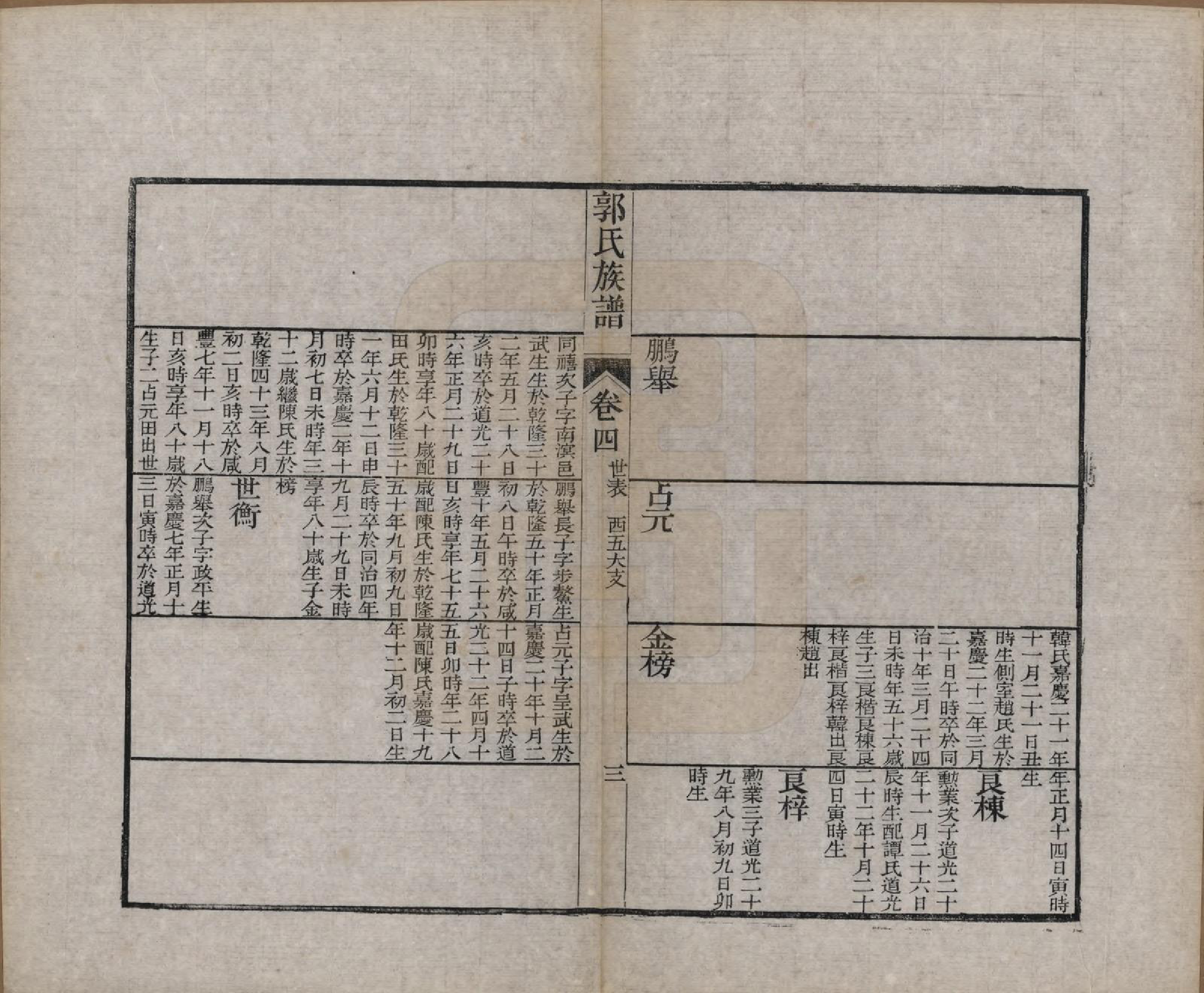 GTJP0460.郭.山东潍县.郭氏族谱十卷首一册末三册.清同治十一年（1872）_008.pdf_第3页