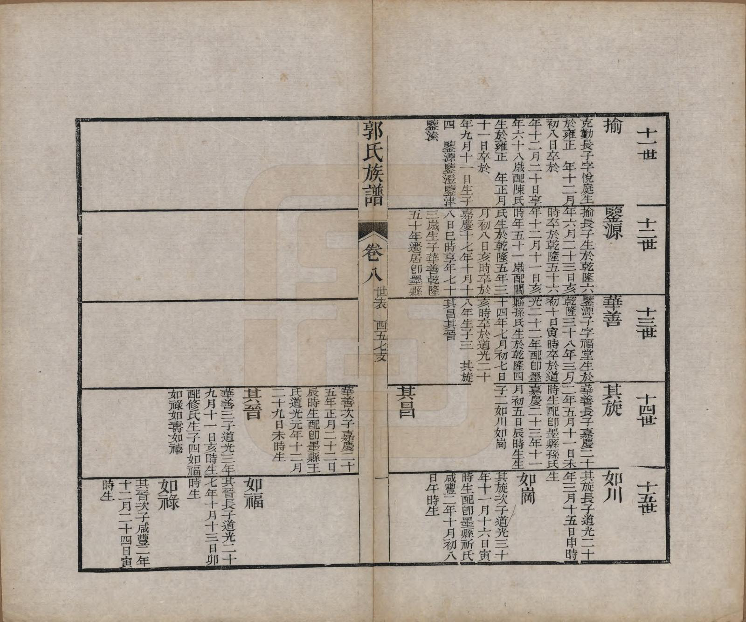 GTJP0460.郭.山东潍县.郭氏族谱十卷首一册末三册.清同治十一年（1872）_009.pdf_第1页