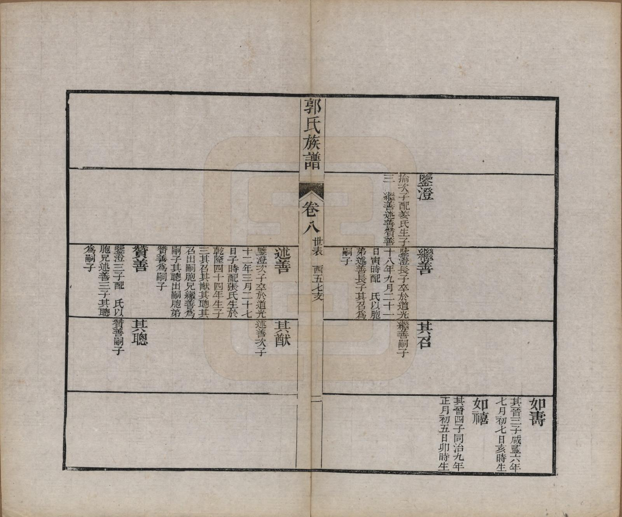 GTJP0460.郭.山东潍县.郭氏族谱十卷首一册末三册.清同治十一年（1872）_009.pdf_第2页