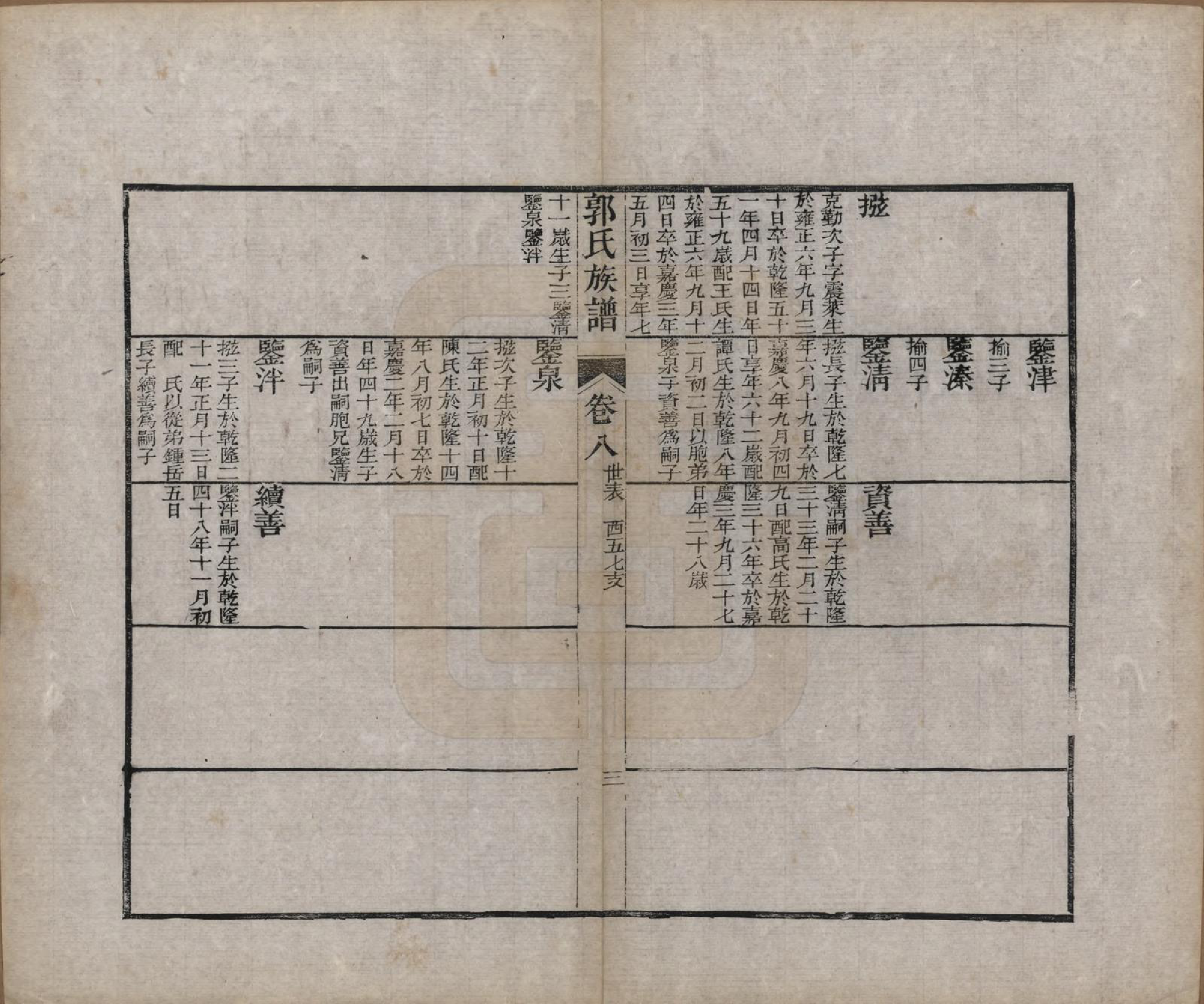 GTJP0460.郭.山东潍县.郭氏族谱十卷首一册末三册.清同治十一年（1872）_009.pdf_第3页