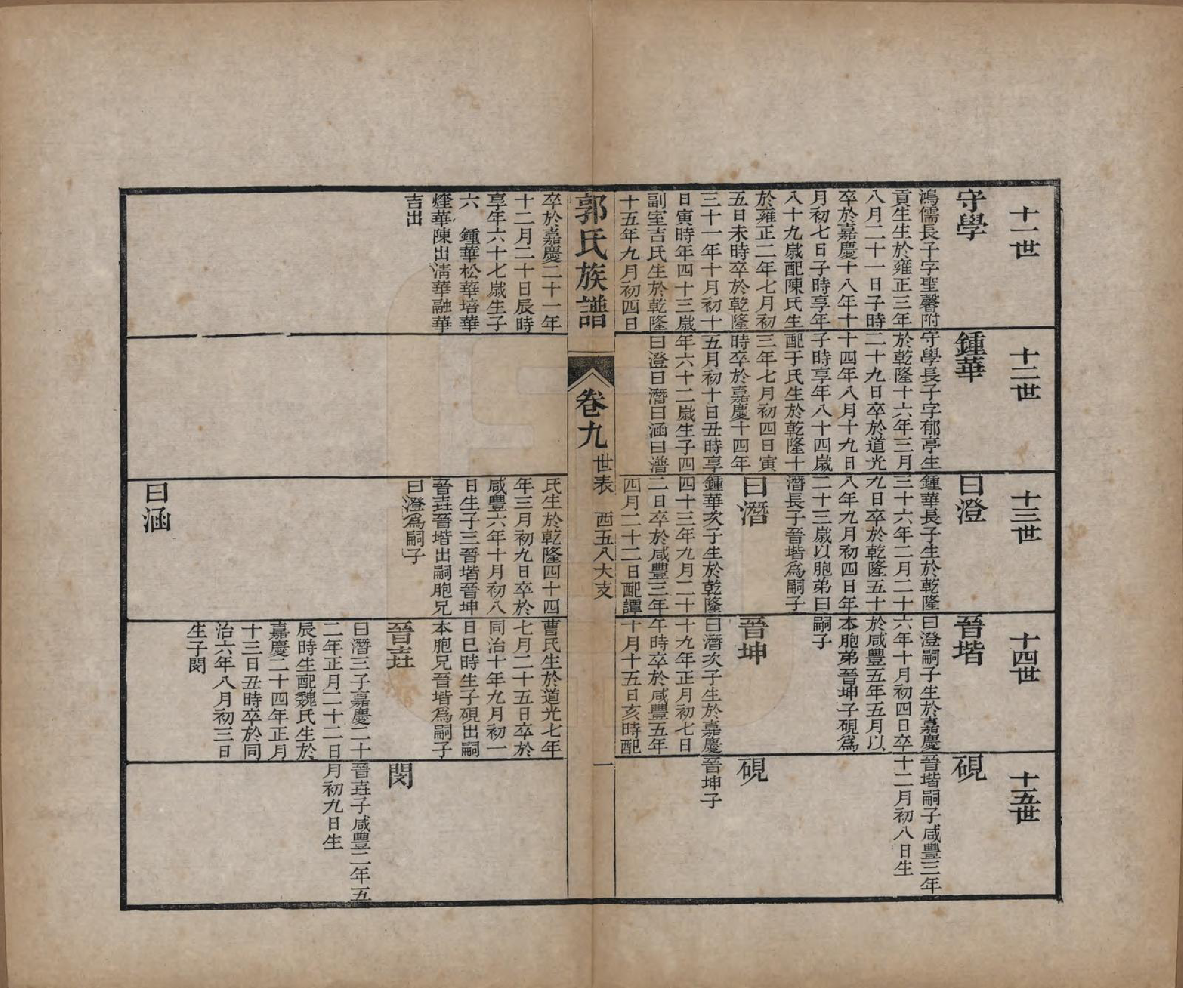 GTJP0460.郭.山东潍县.郭氏族谱十卷首一册末三册.清同治十一年（1872）_010.pdf_第1页