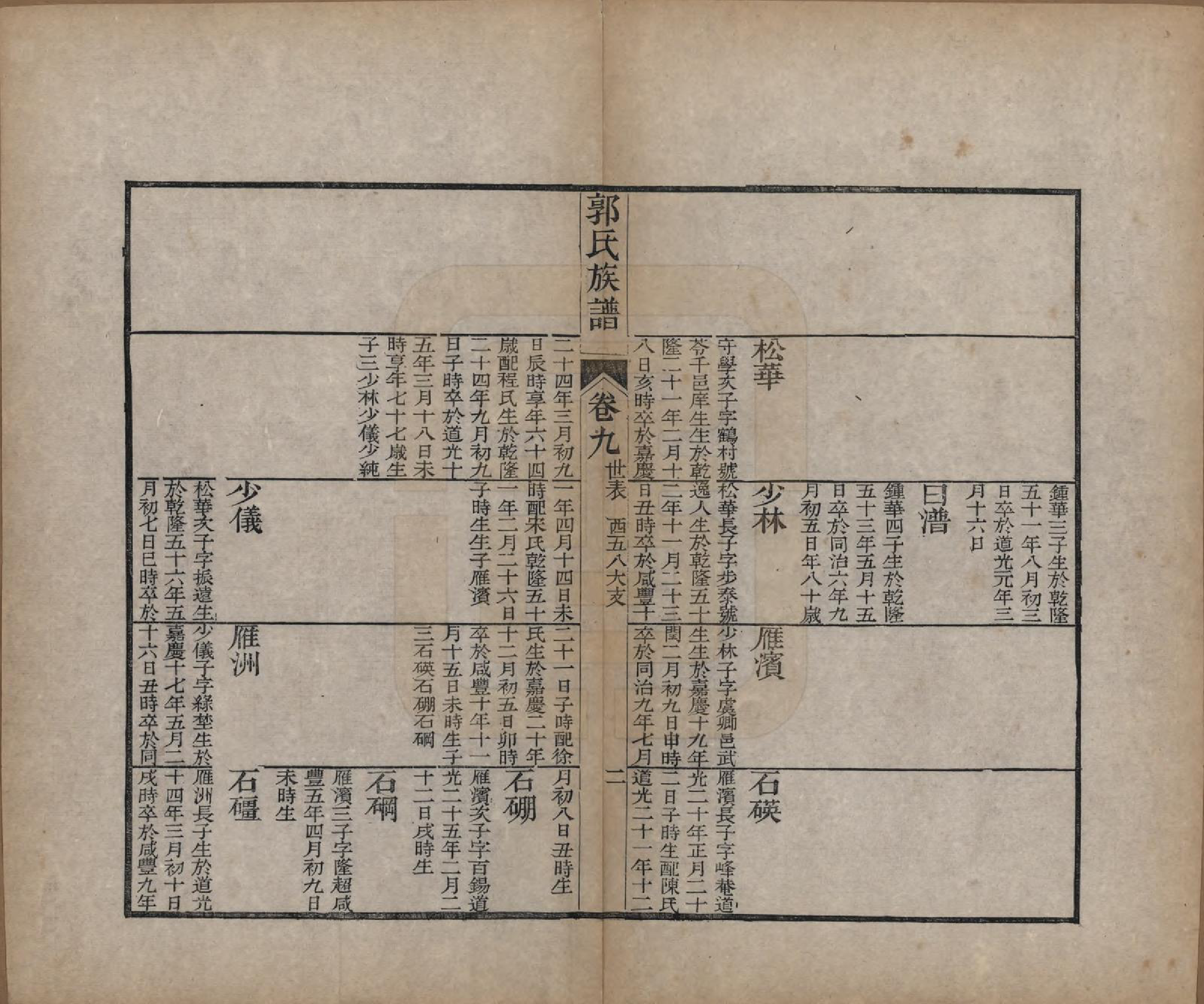 GTJP0460.郭.山东潍县.郭氏族谱十卷首一册末三册.清同治十一年（1872）_010.pdf_第2页