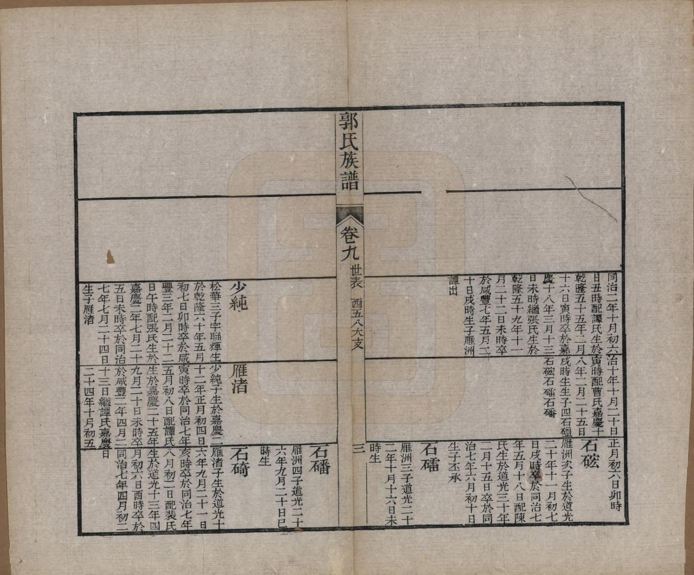 GTJP0460.郭.山东潍县.郭氏族谱十卷首一册末三册.清同治十一年（1872）_010.pdf_第3页