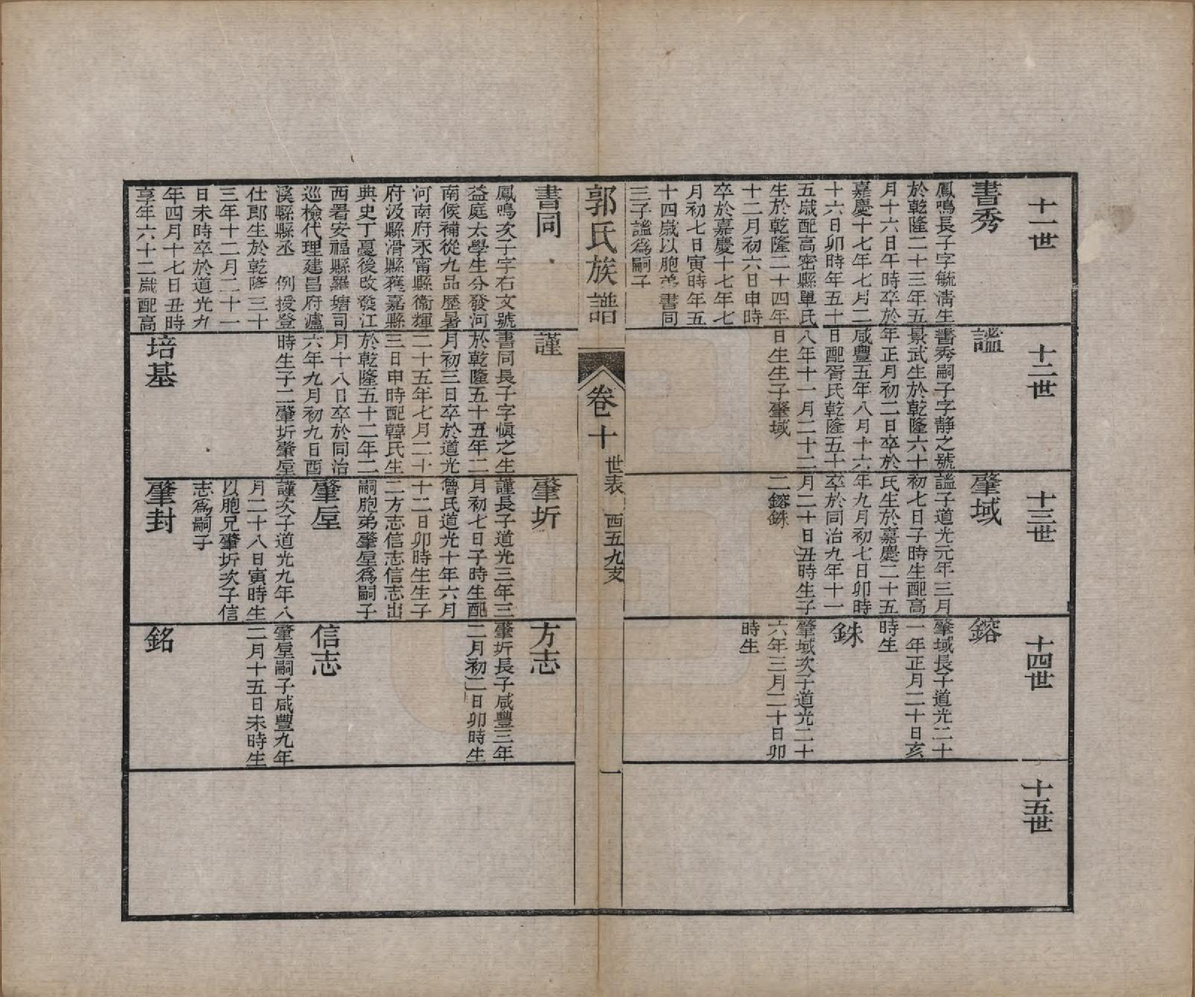 GTJP0460.郭.山东潍县.郭氏族谱十卷首一册末三册.清同治十一年（1872）_011.pdf_第1页