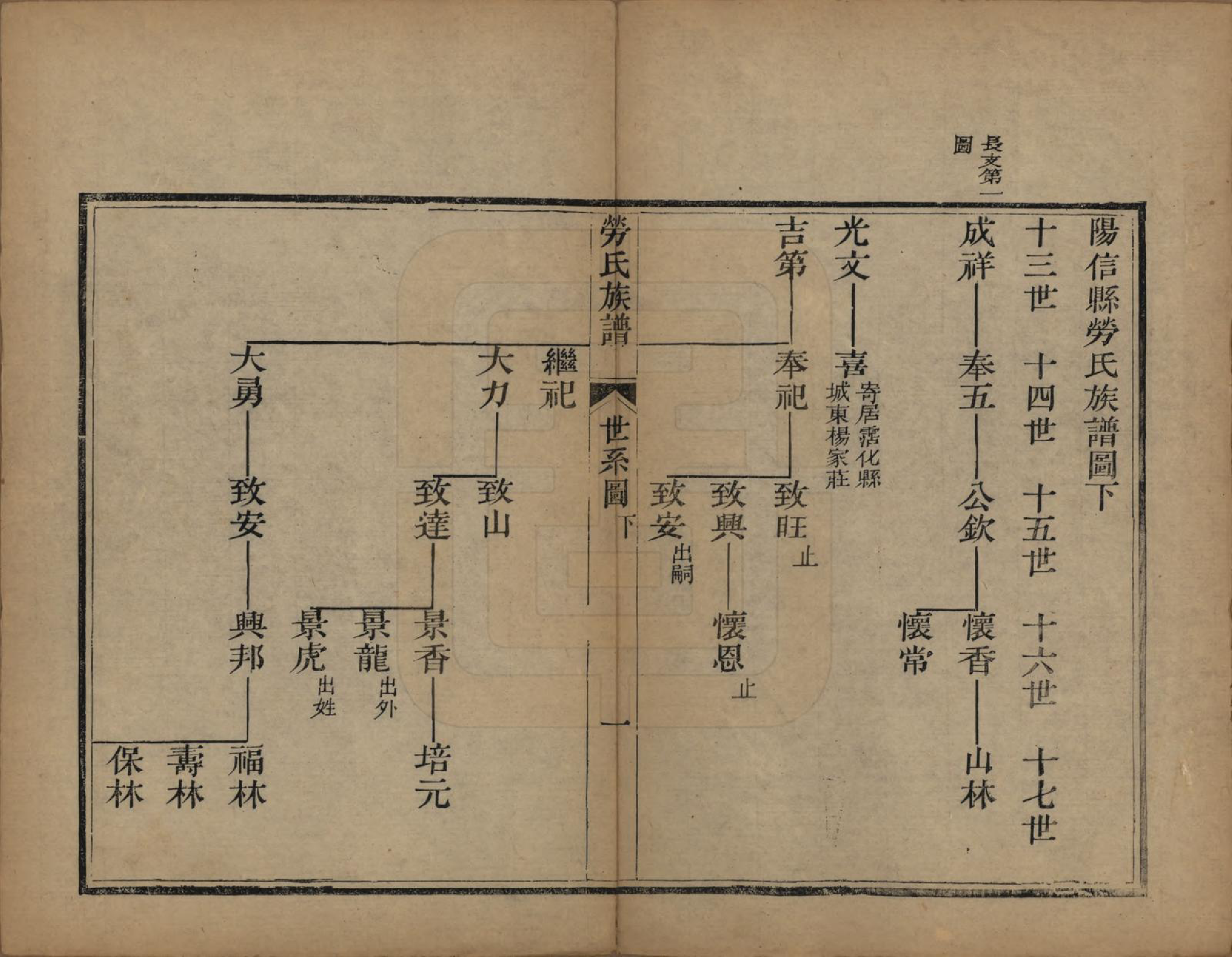 GTJP0759.劳.山东阳信.阳信劳氏族谱四卷.清光绪十九年（1893）_002.pdf_第1页