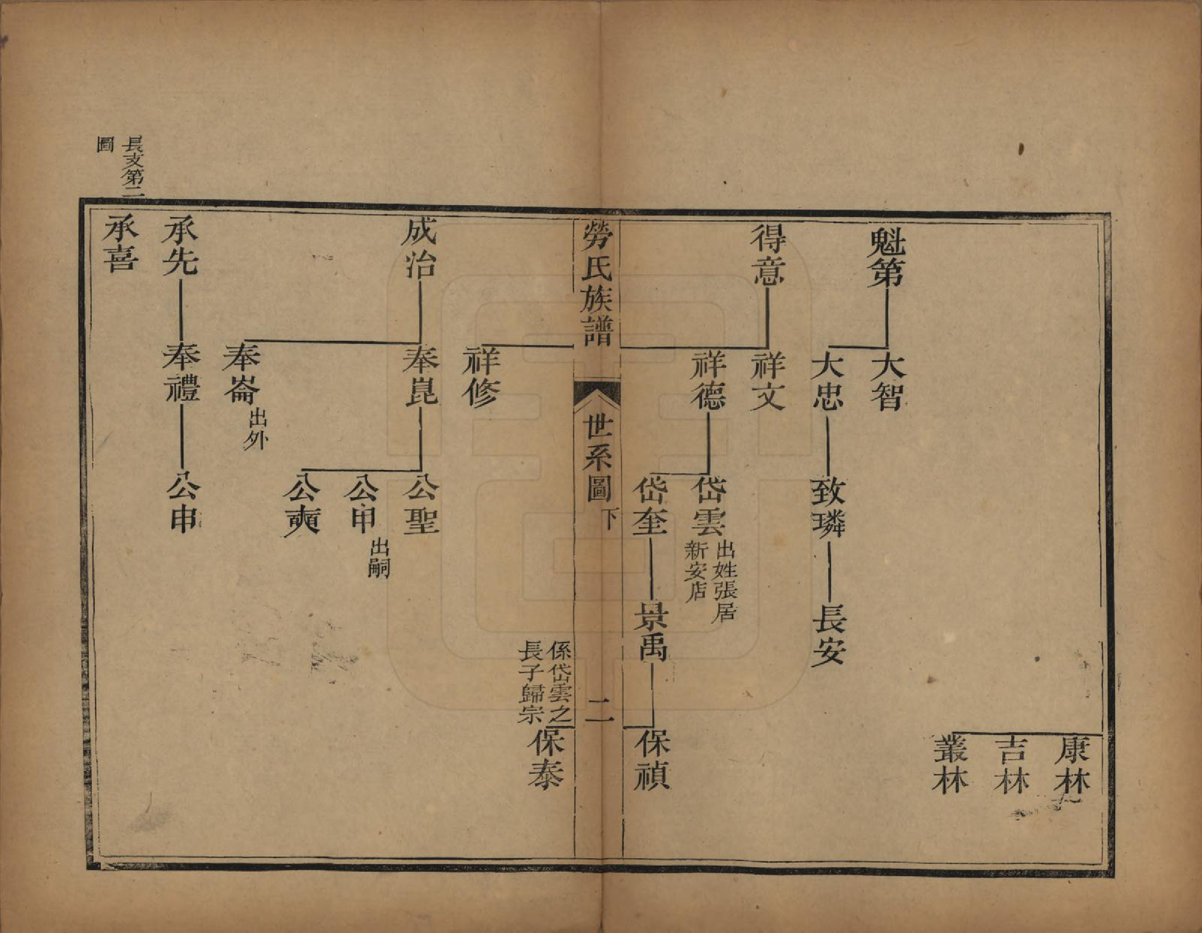 GTJP0759.劳.山东阳信.阳信劳氏族谱四卷.清光绪十九年（1893）_002.pdf_第2页