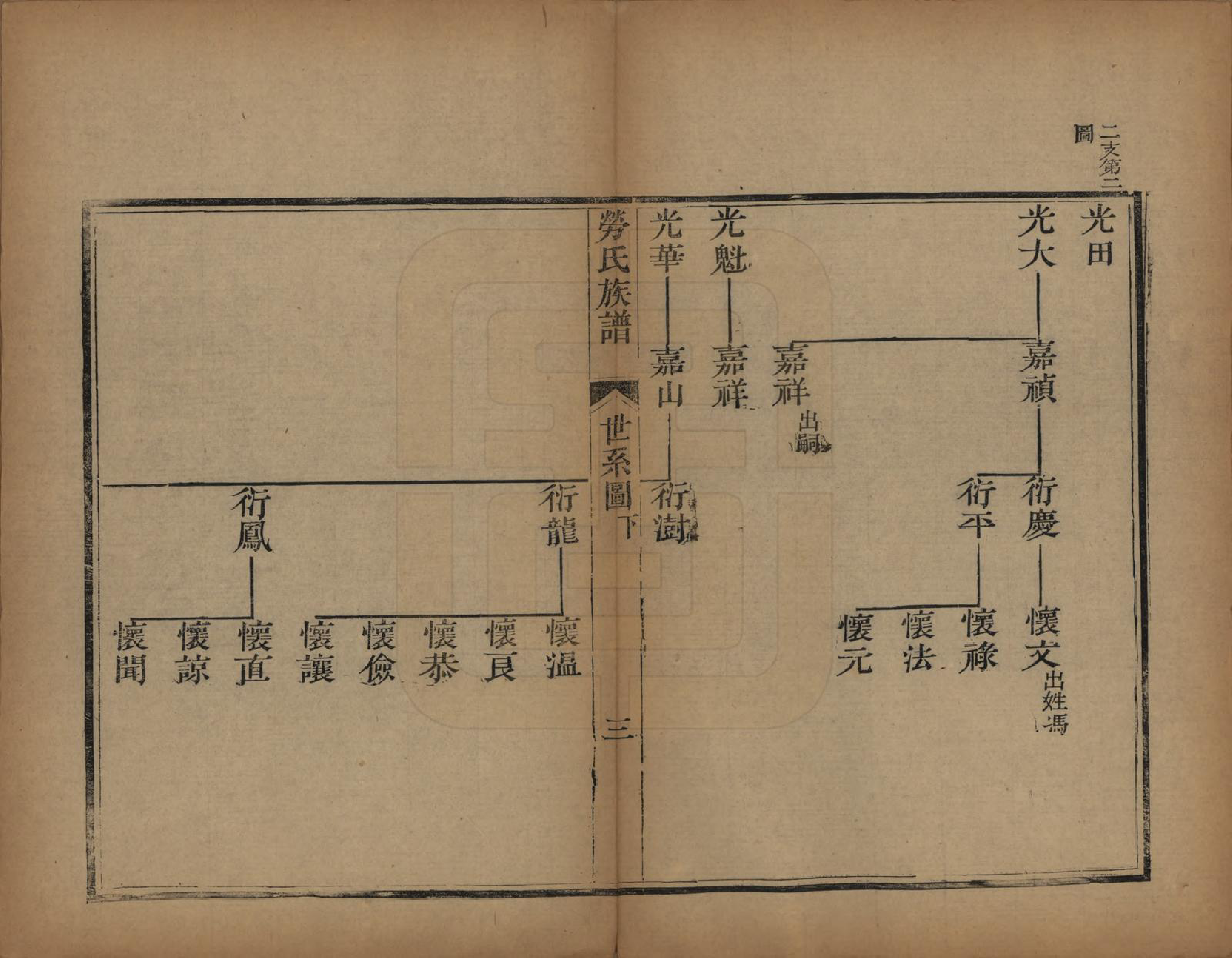 GTJP0759.劳.山东阳信.阳信劳氏族谱四卷.清光绪十九年（1893）_002.pdf_第3页