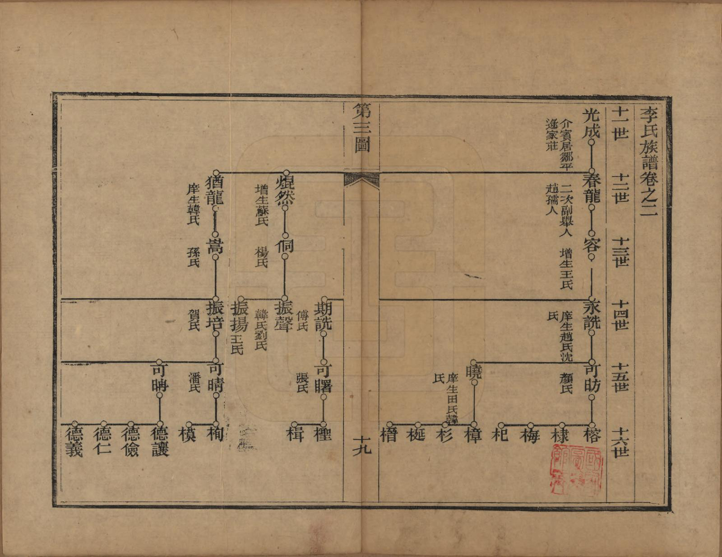 GTJP0774.李.山东章丘.李氏族谱.光绪二十五年（1899）_002.pdf_第1页