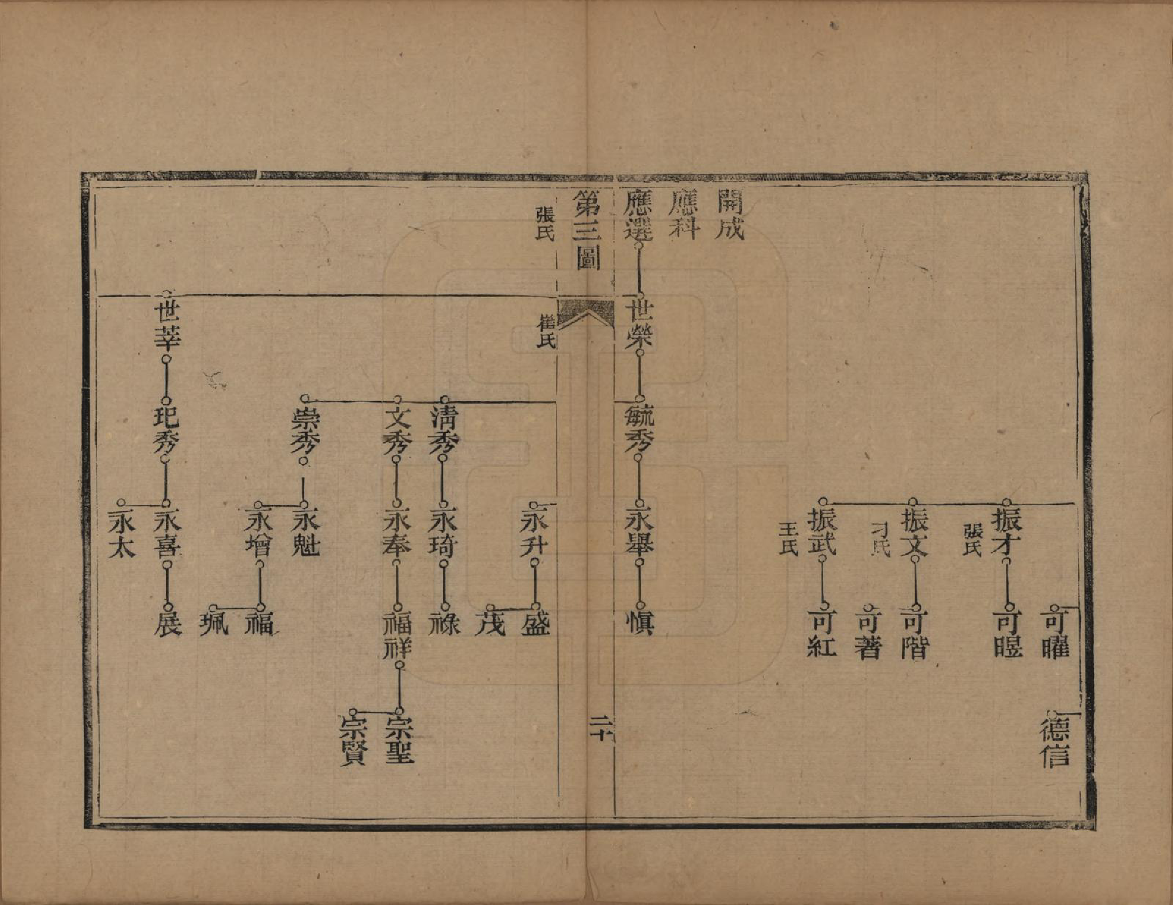 GTJP0774.李.山东章丘.李氏族谱.光绪二十五年（1899）_002.pdf_第2页