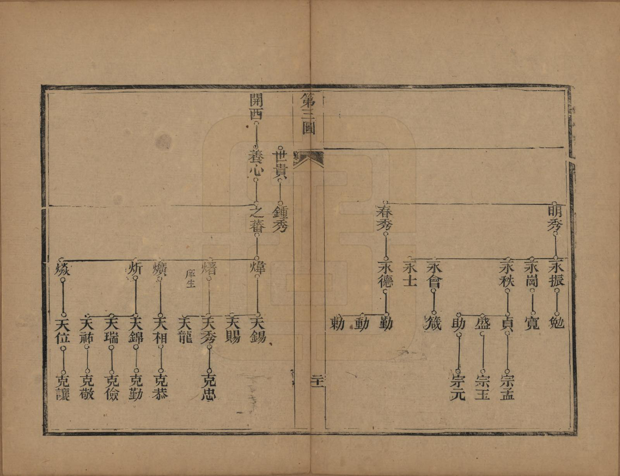 GTJP0774.李.山东章丘.李氏族谱.光绪二十五年（1899）_002.pdf_第3页