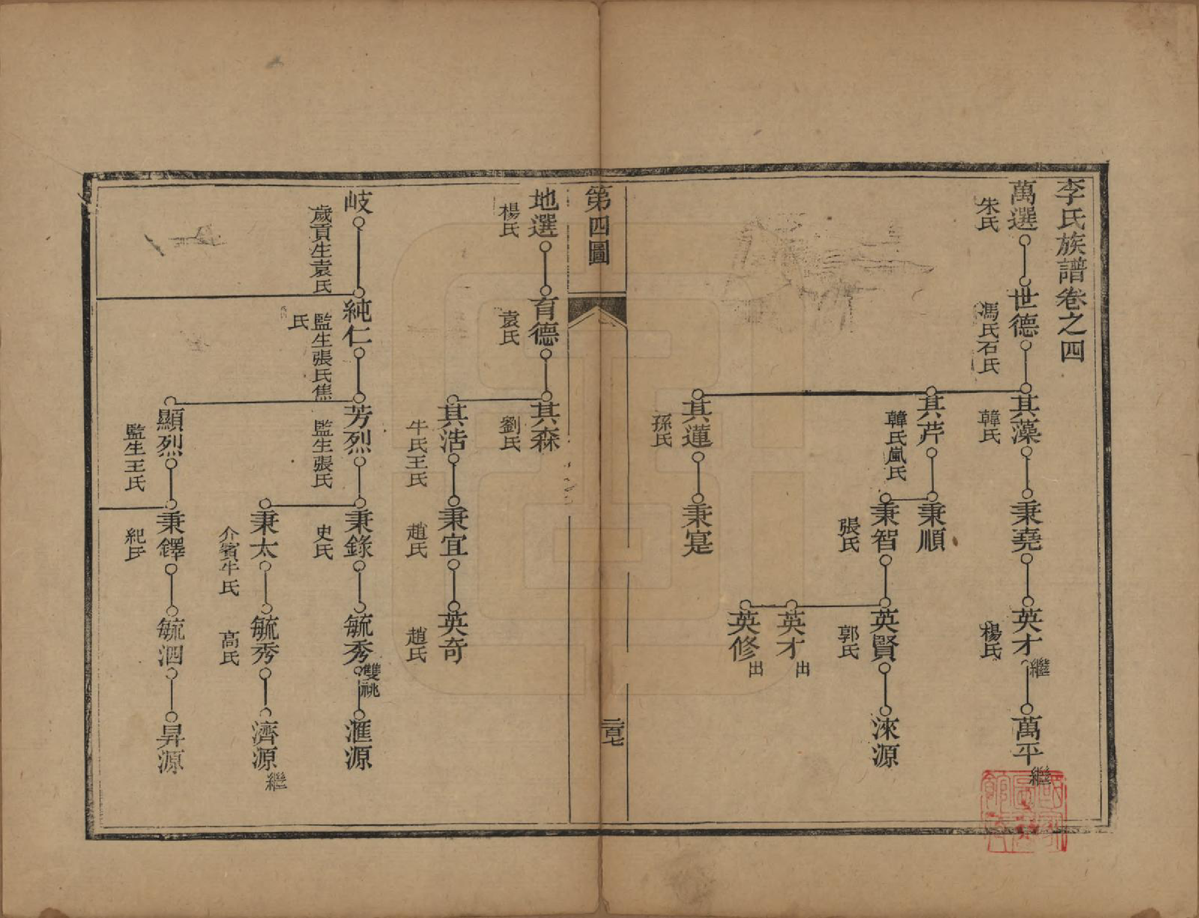 GTJP0774.李.山东章丘.李氏族谱.光绪二十五年（1899）_004.pdf_第1页