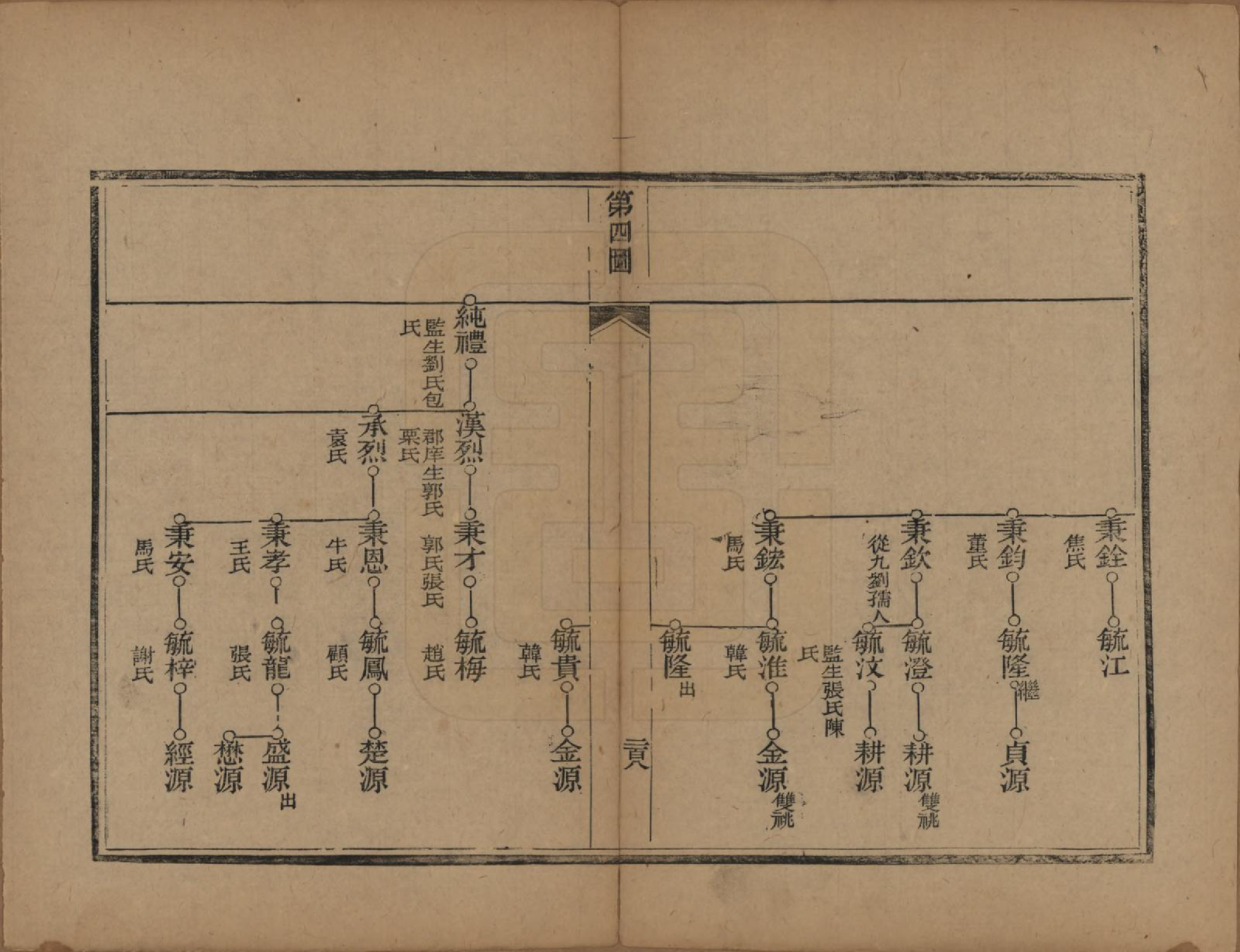 GTJP0774.李.山东章丘.李氏族谱.光绪二十五年（1899）_004.pdf_第2页