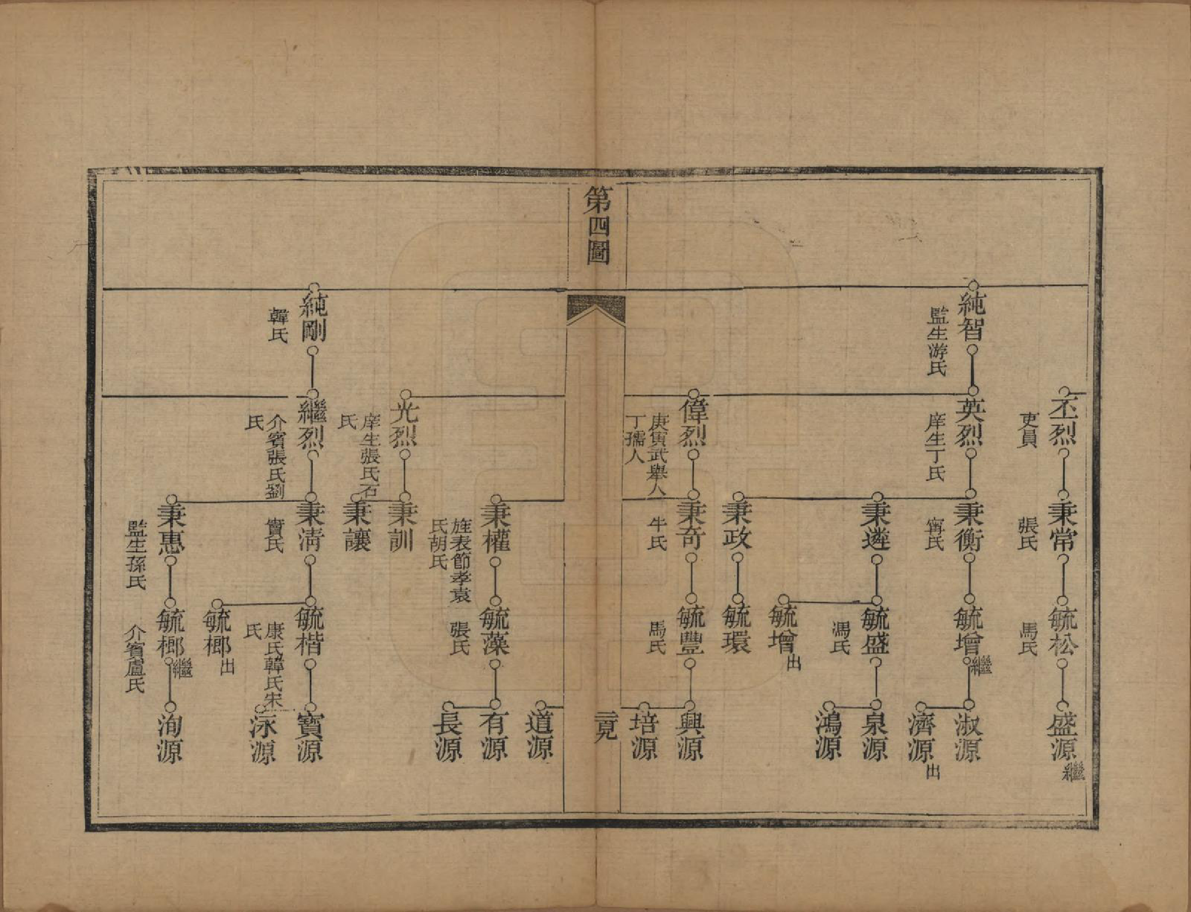 GTJP0774.李.山东章丘.李氏族谱.光绪二十五年（1899）_004.pdf_第3页