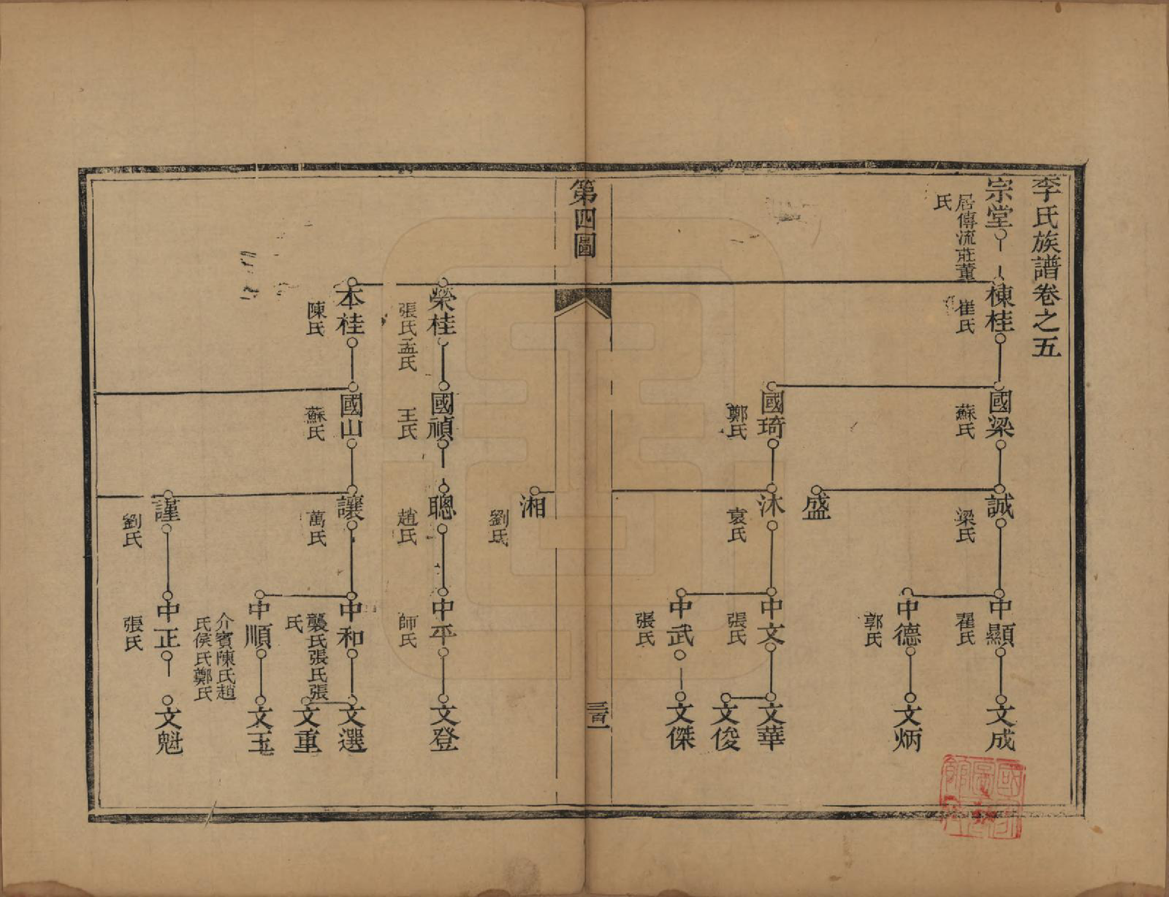 GTJP0774.李.山东章丘.李氏族谱.光绪二十五年（1899）_005.pdf_第1页