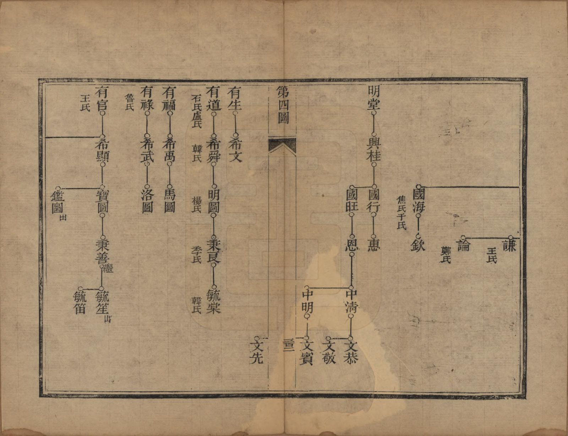 GTJP0774.李.山东章丘.李氏族谱.光绪二十五年（1899）_005.pdf_第2页