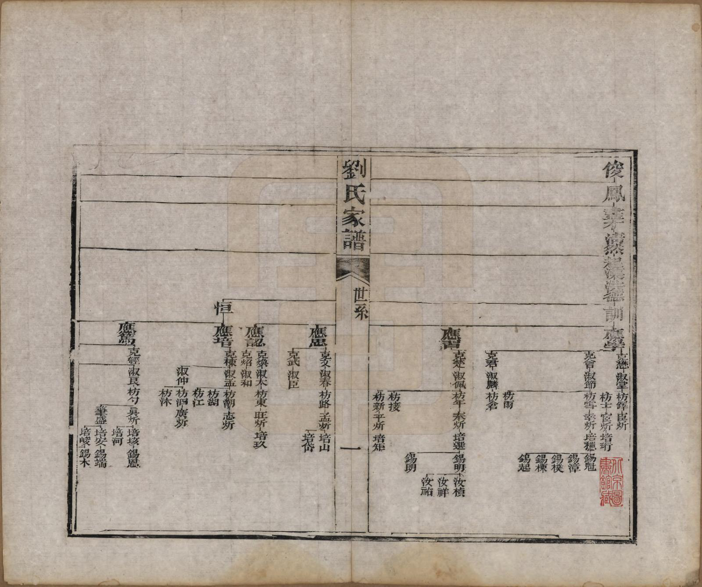 GTJP0972.刘.山东甯阳.刘氏家谱.清光绪三十三年(1907)_002.pdf_第1页