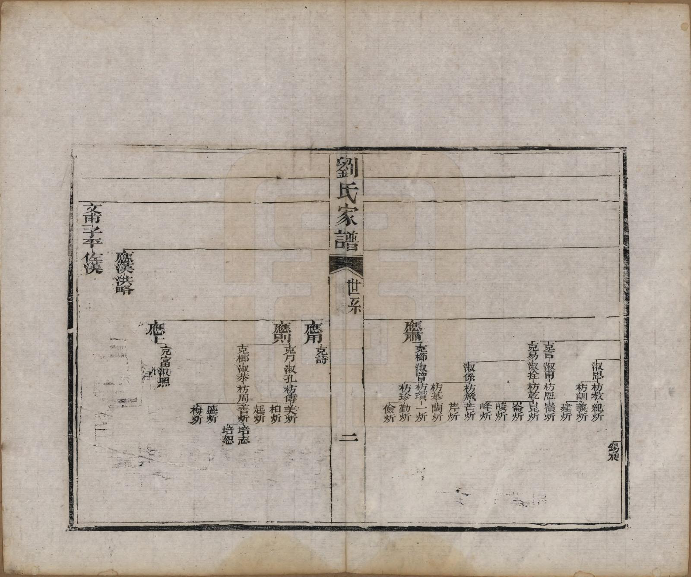 GTJP0972.刘.山东甯阳.刘氏家谱.清光绪三十三年(1907)_002.pdf_第2页