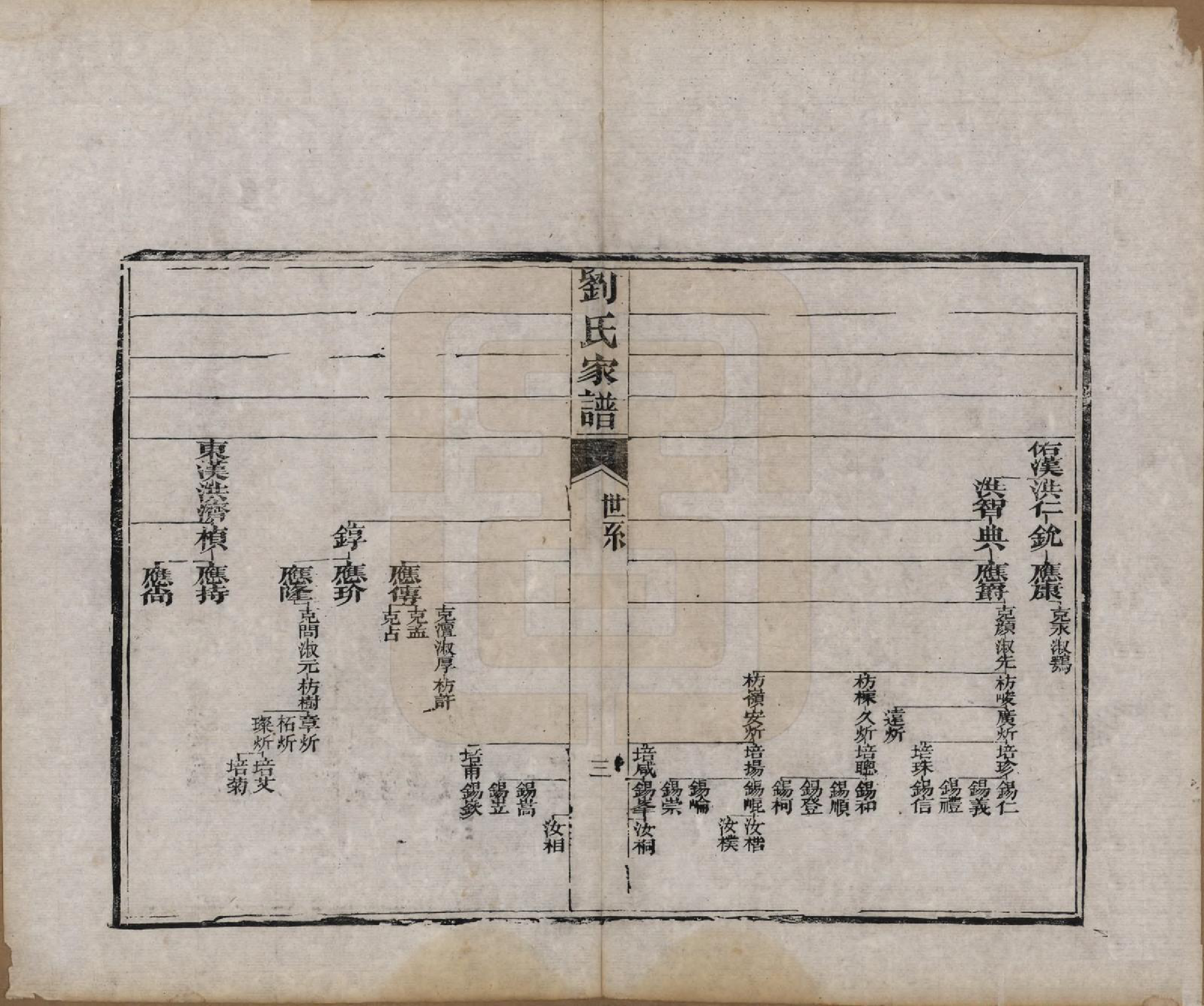 GTJP0972.刘.山东甯阳.刘氏家谱.清光绪三十三年(1907)_002.pdf_第3页