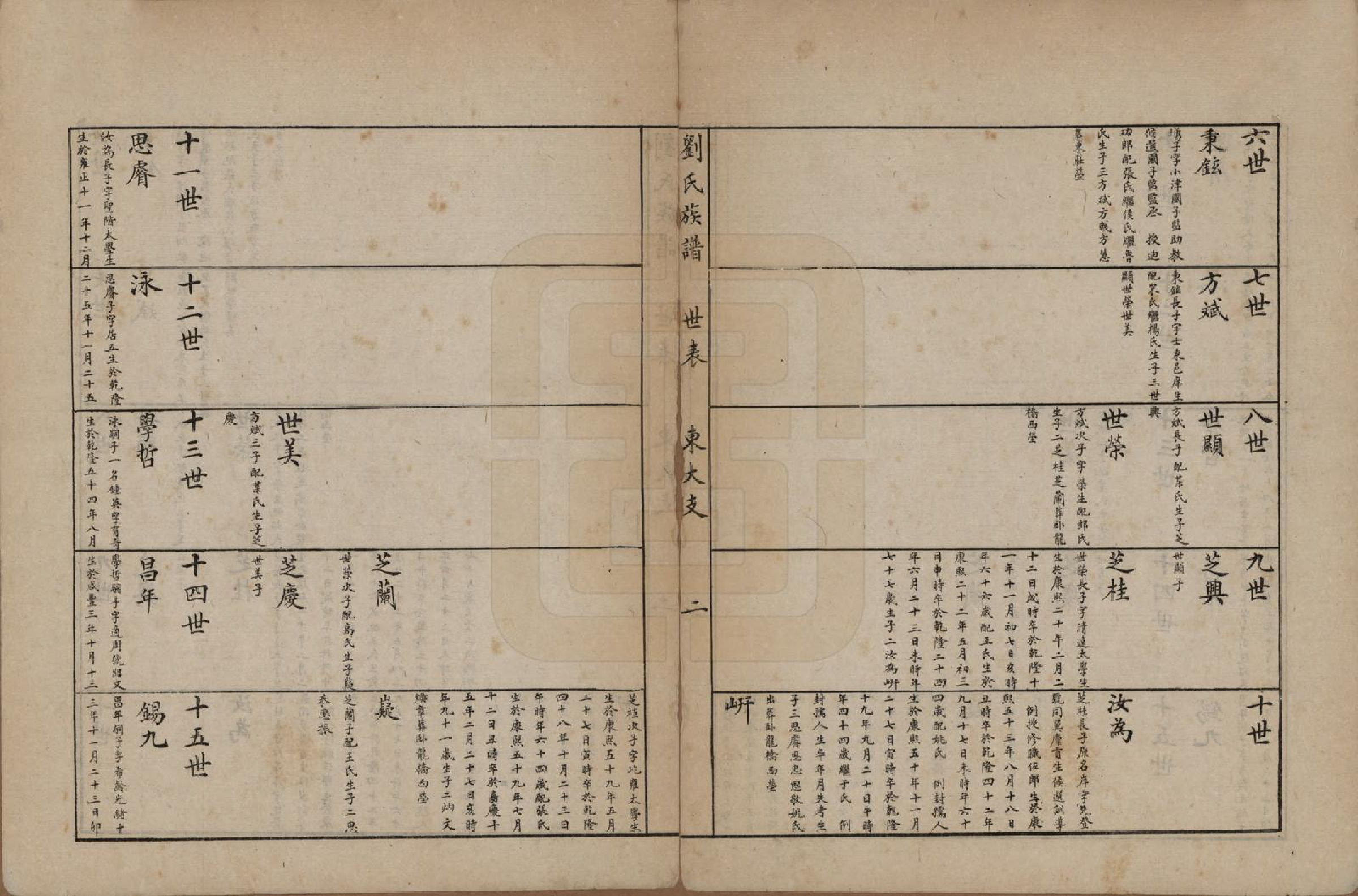 GTJP0991.刘.山东潍坊.潍邑刘氏族谱.清宣统三年（1911）_002.pdf_第2页