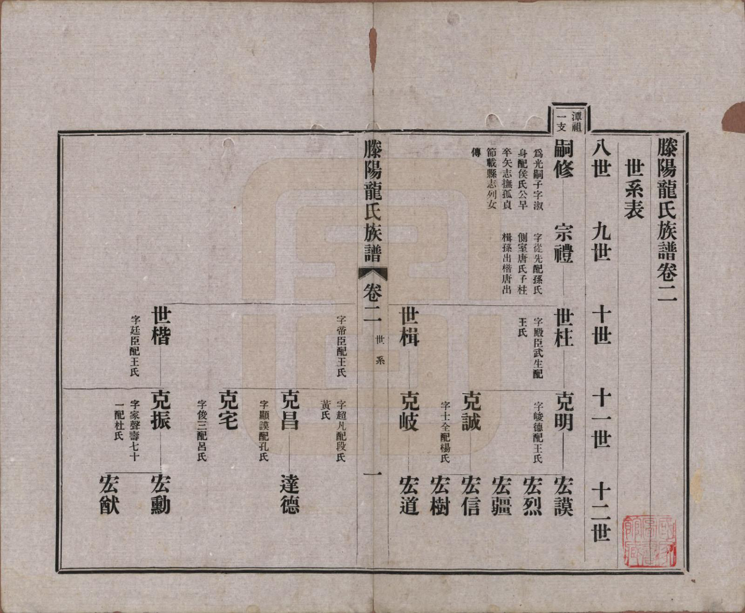 GTJP1000.龙.山东滕州.滕阳龙氏族谱.民国29年（1940）_002.pdf_第1页