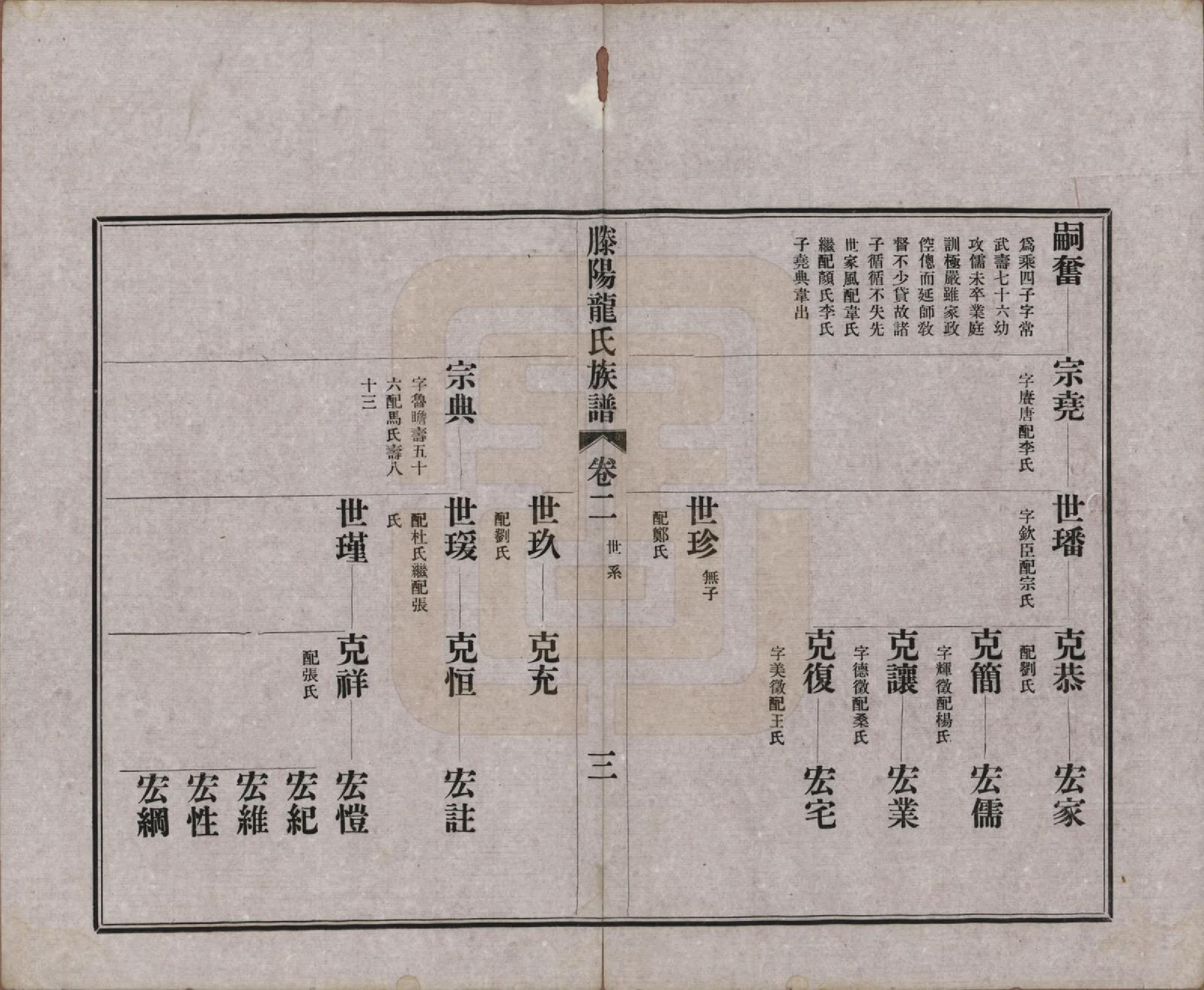 GTJP1000.龙.山东滕州.滕阳龙氏族谱.民国29年（1940）_002.pdf_第3页