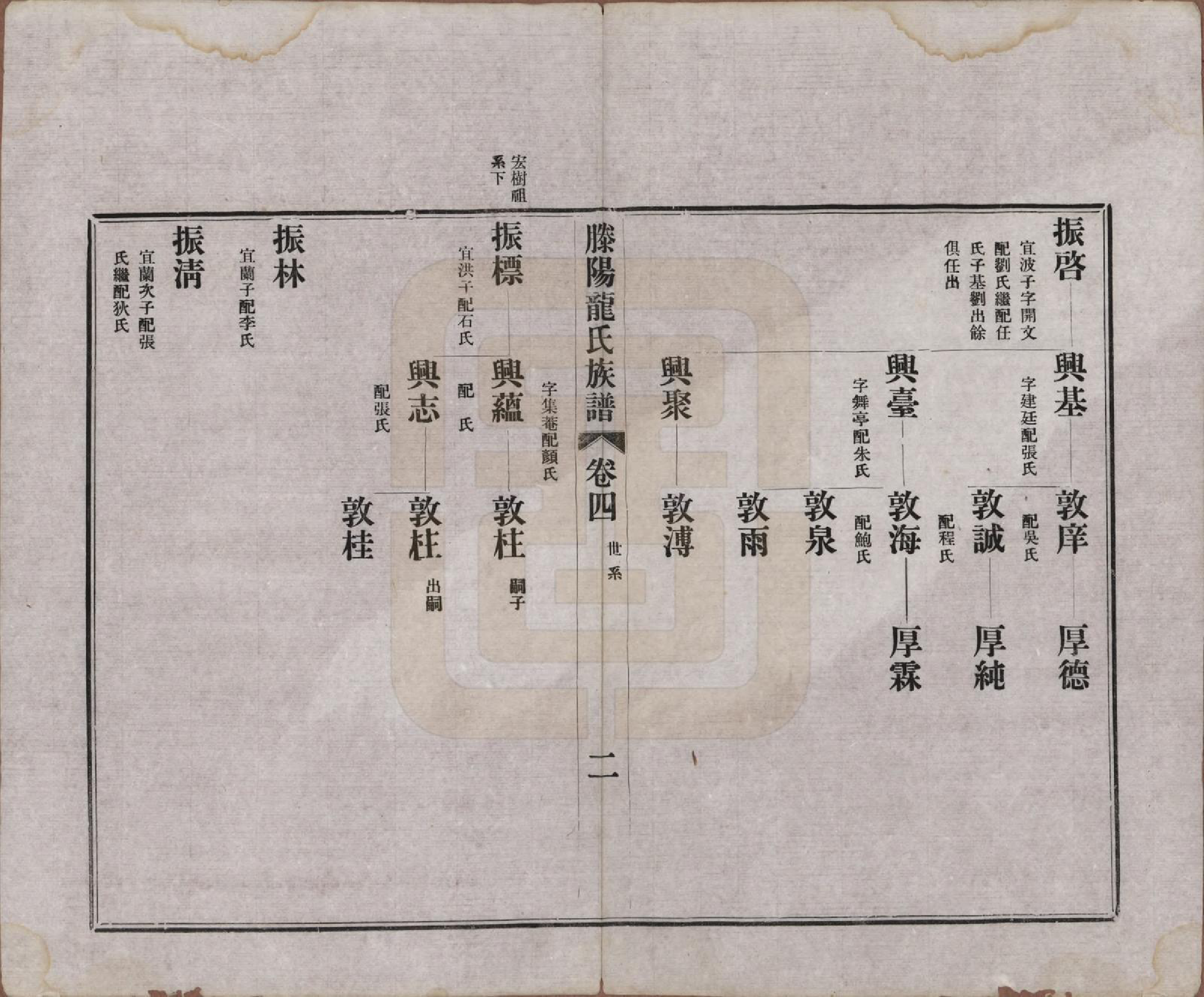 GTJP1000.龙.山东滕州.滕阳龙氏族谱.民国29年（1940）_004.pdf_第2页