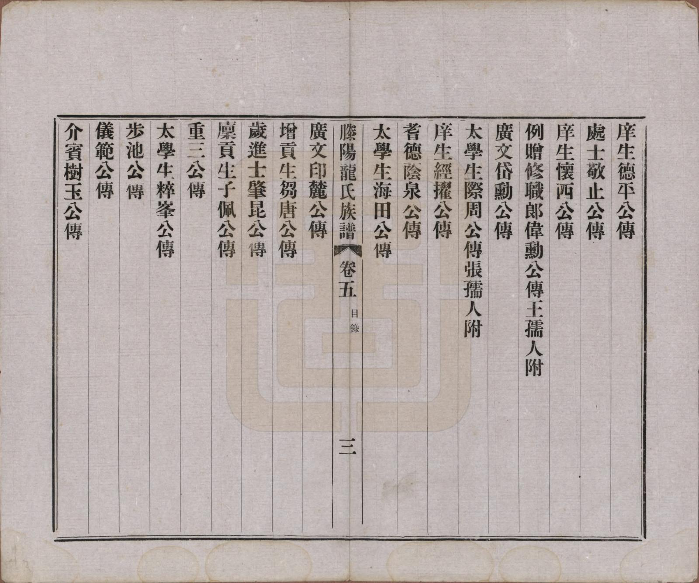 GTJP1000.龙.山东滕州.滕阳龙氏族谱.民国29年（1940）_005.pdf_第3页