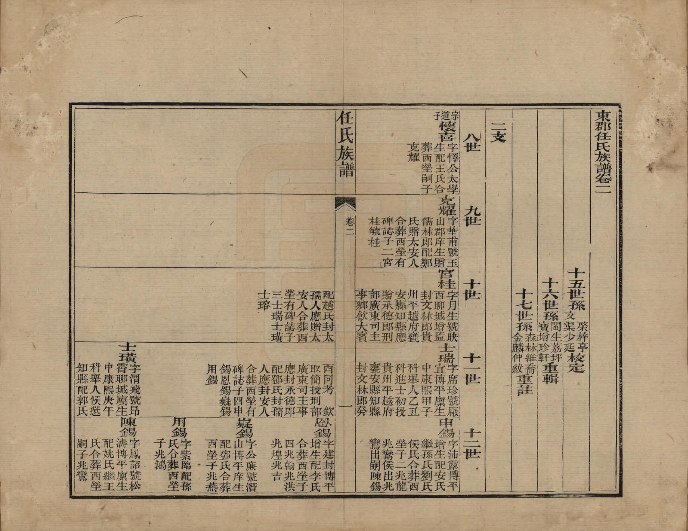 GTJP1226.任.山东东昌.东郡任氏族谱五卷.清同治六年（1867）_002.pdf_第1页