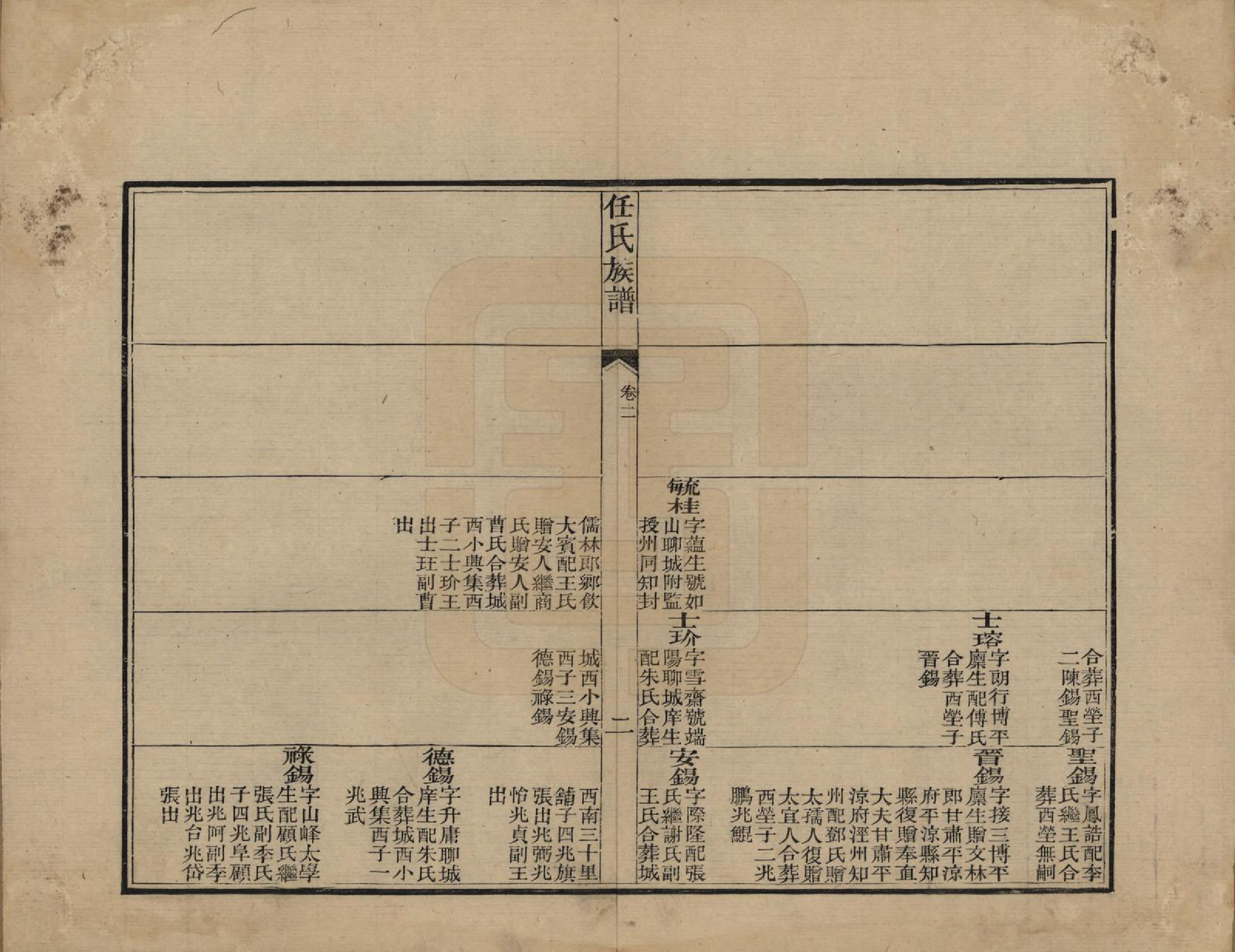 GTJP1226.任.山东东昌.东郡任氏族谱五卷.清同治六年（1867）_002.pdf_第2页