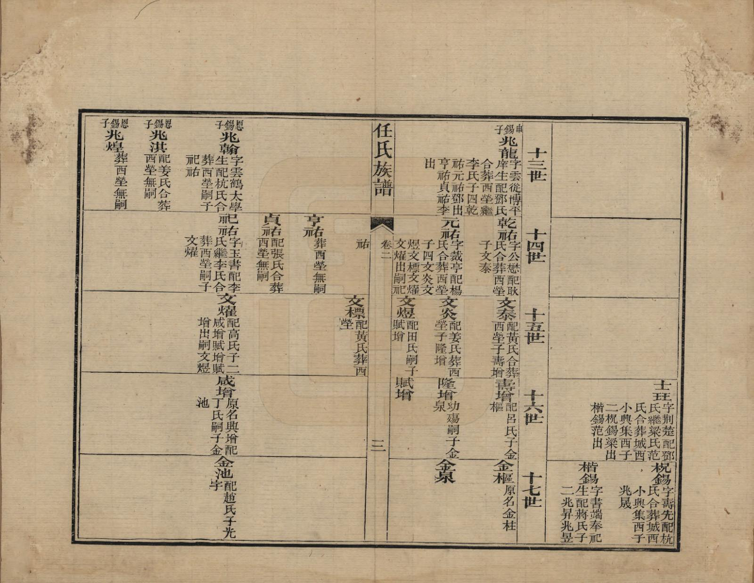 GTJP1226.任.山东东昌.东郡任氏族谱五卷.清同治六年（1867）_002.pdf_第3页