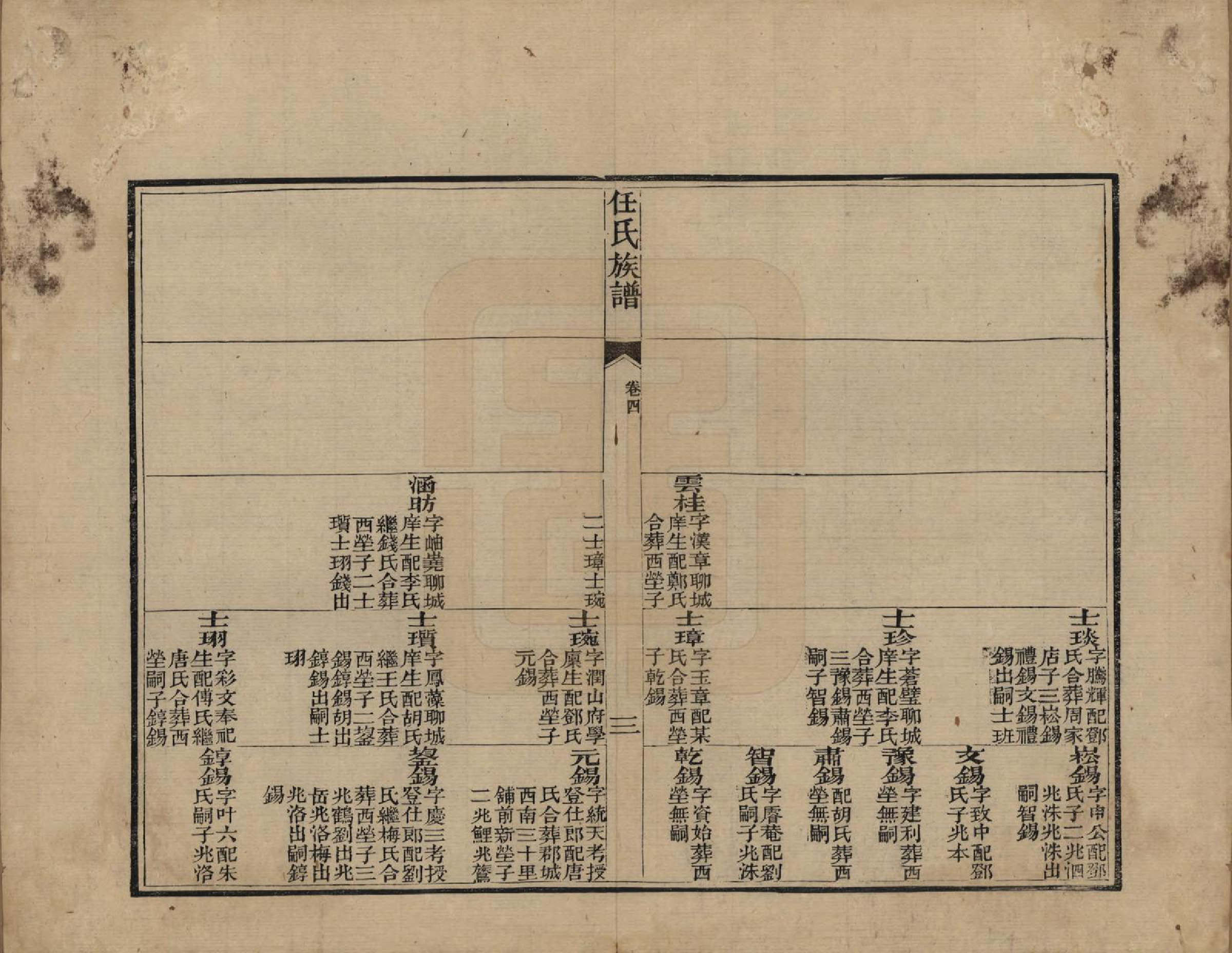 GTJP1226.任.山东东昌.东郡任氏族谱五卷.清同治六年（1867）_004.pdf_第3页