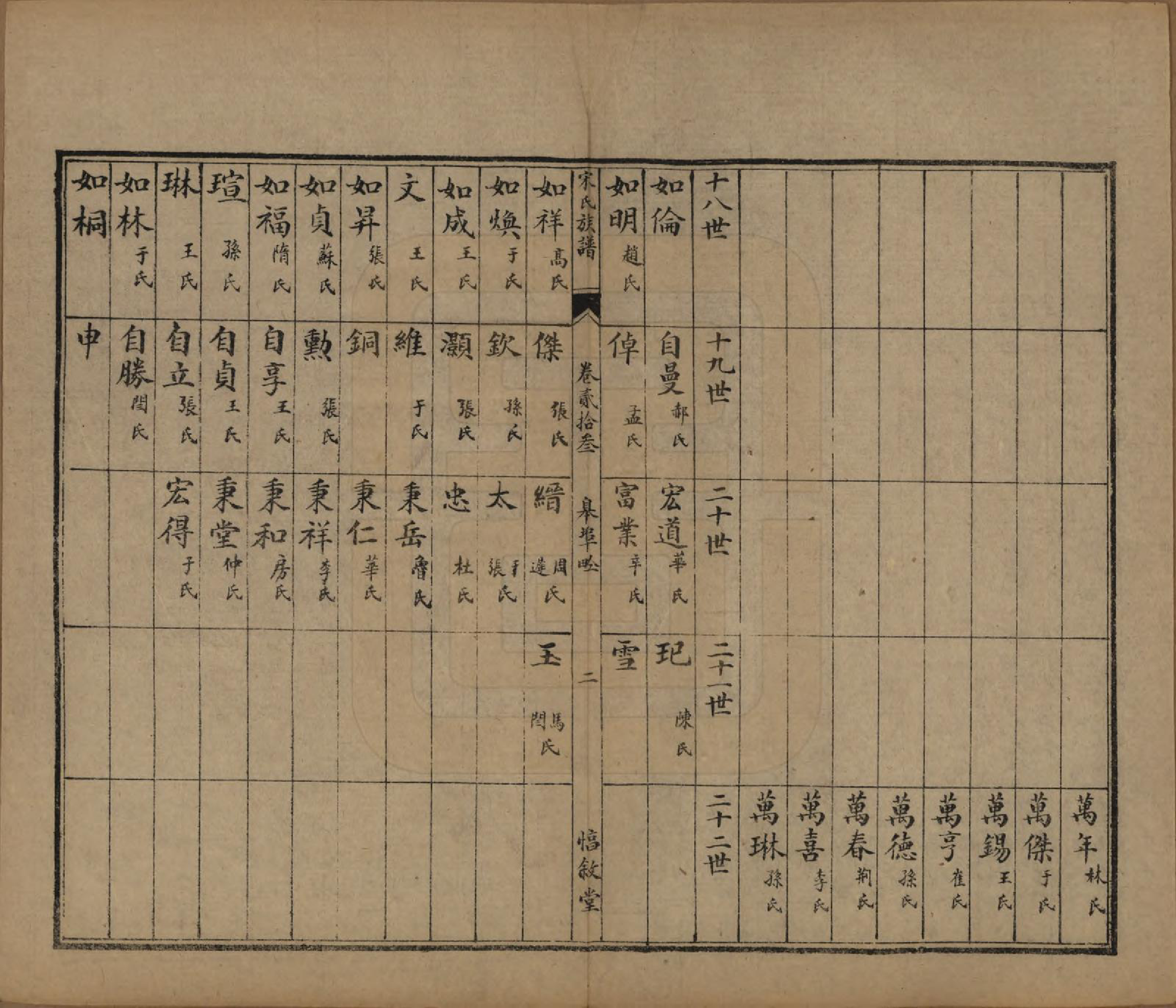 GTJP1328.宋.山东.宋氏族谱.民国7年[1918]_023.pdf_第3页