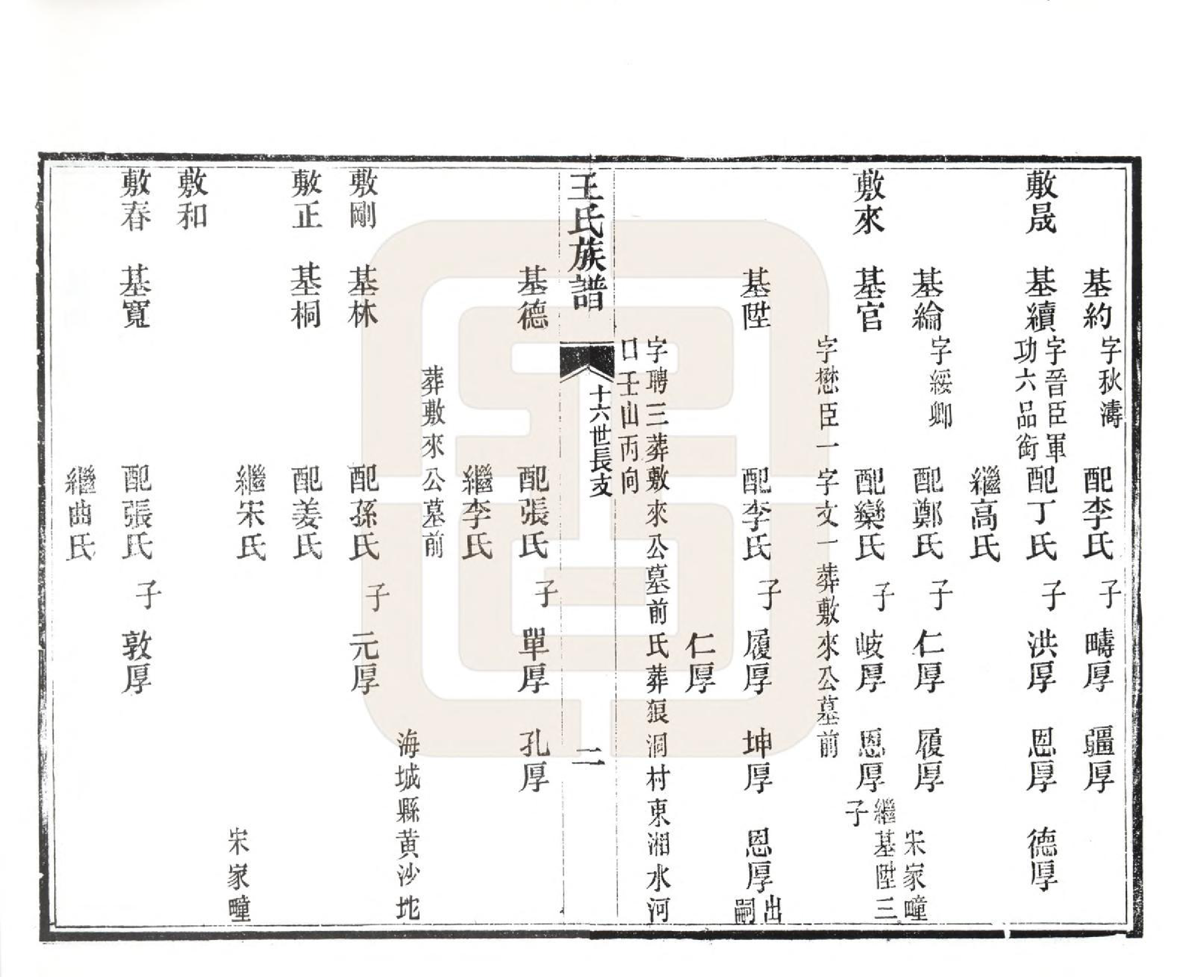 GTJP1485.王.山东黄县.黄县太原王氏族谱.1994_004.pdf_第3页