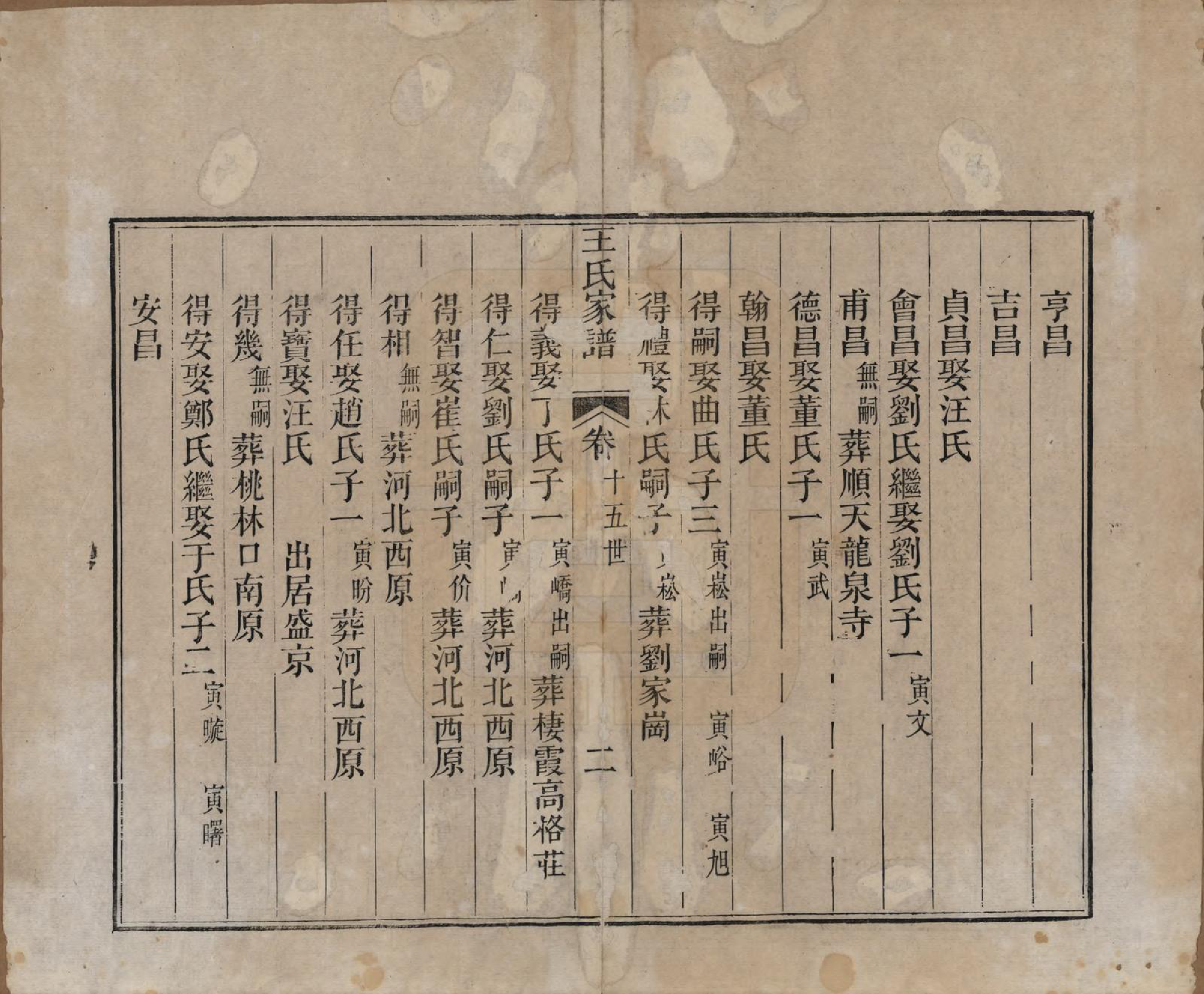 GTJP1575.王.山东烟台.王氏家谱十七卷.清道光二十六年（1846）_006.pdf_第2页