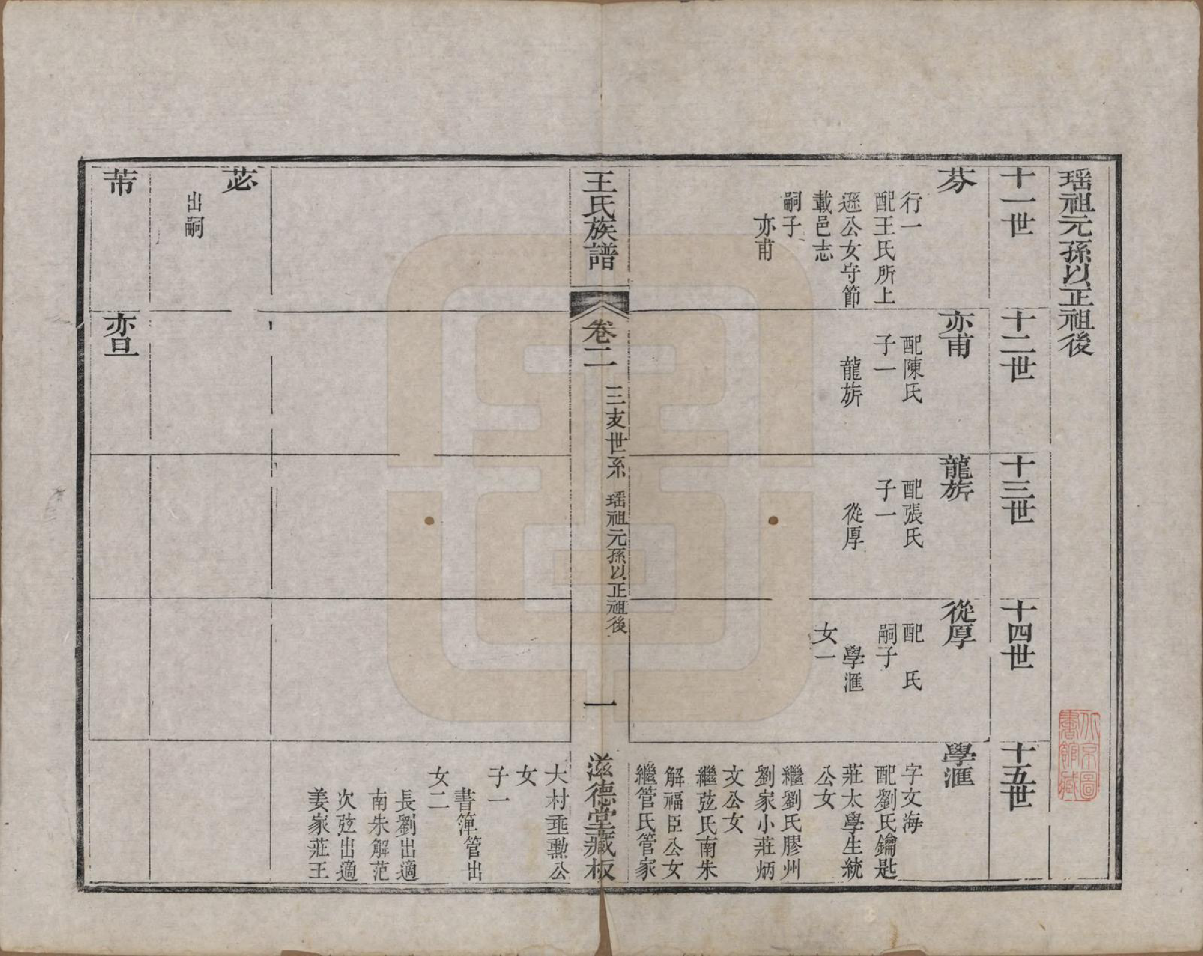 GTJP1583.王.山东诸城.璊村王氏族谱.清道光十年（1830）_002.pdf_第1页