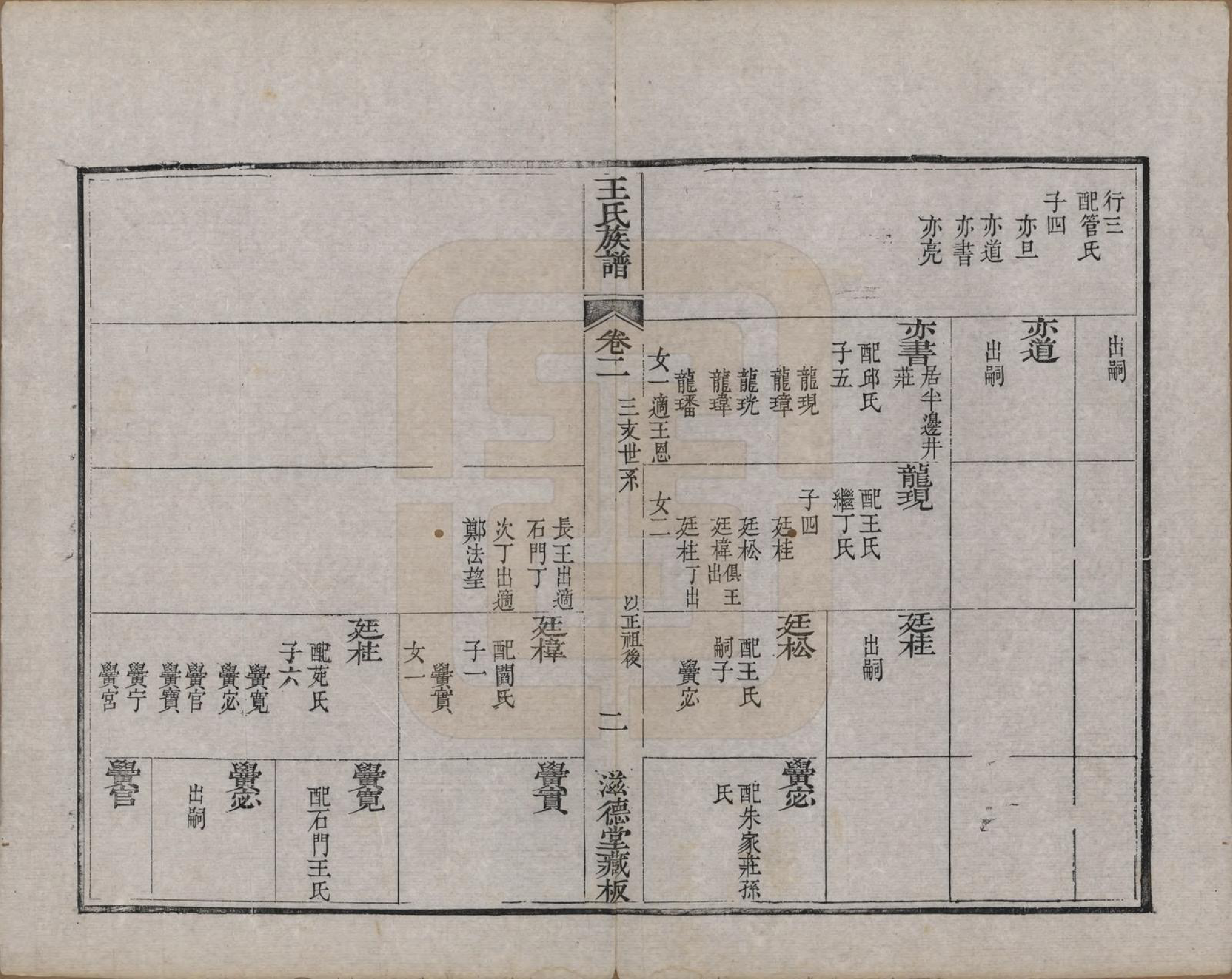 GTJP1583.王.山东诸城.璊村王氏族谱.清道光十年（1830）_002.pdf_第2页