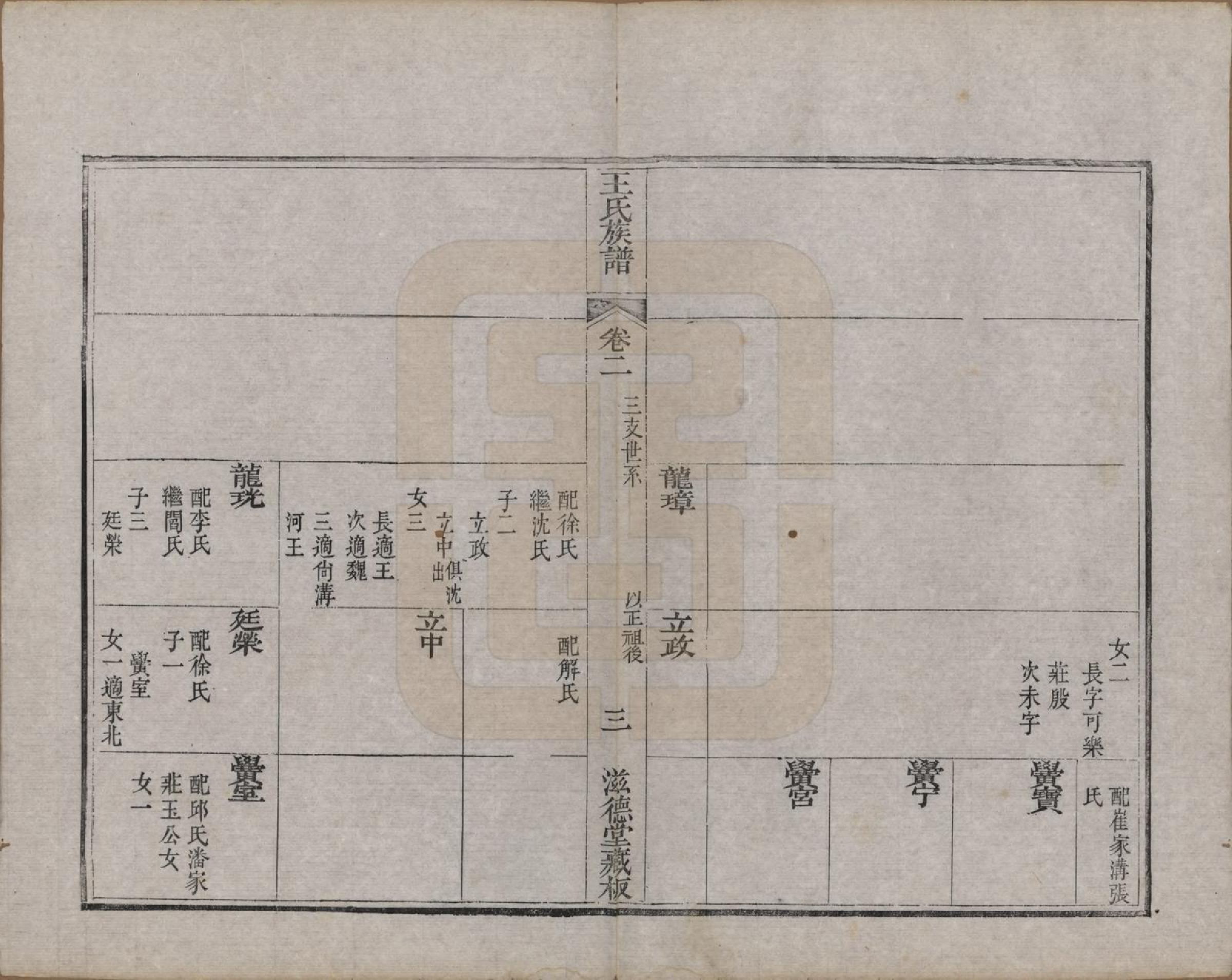 GTJP1583.王.山东诸城.璊村王氏族谱.清道光十年（1830）_002.pdf_第3页