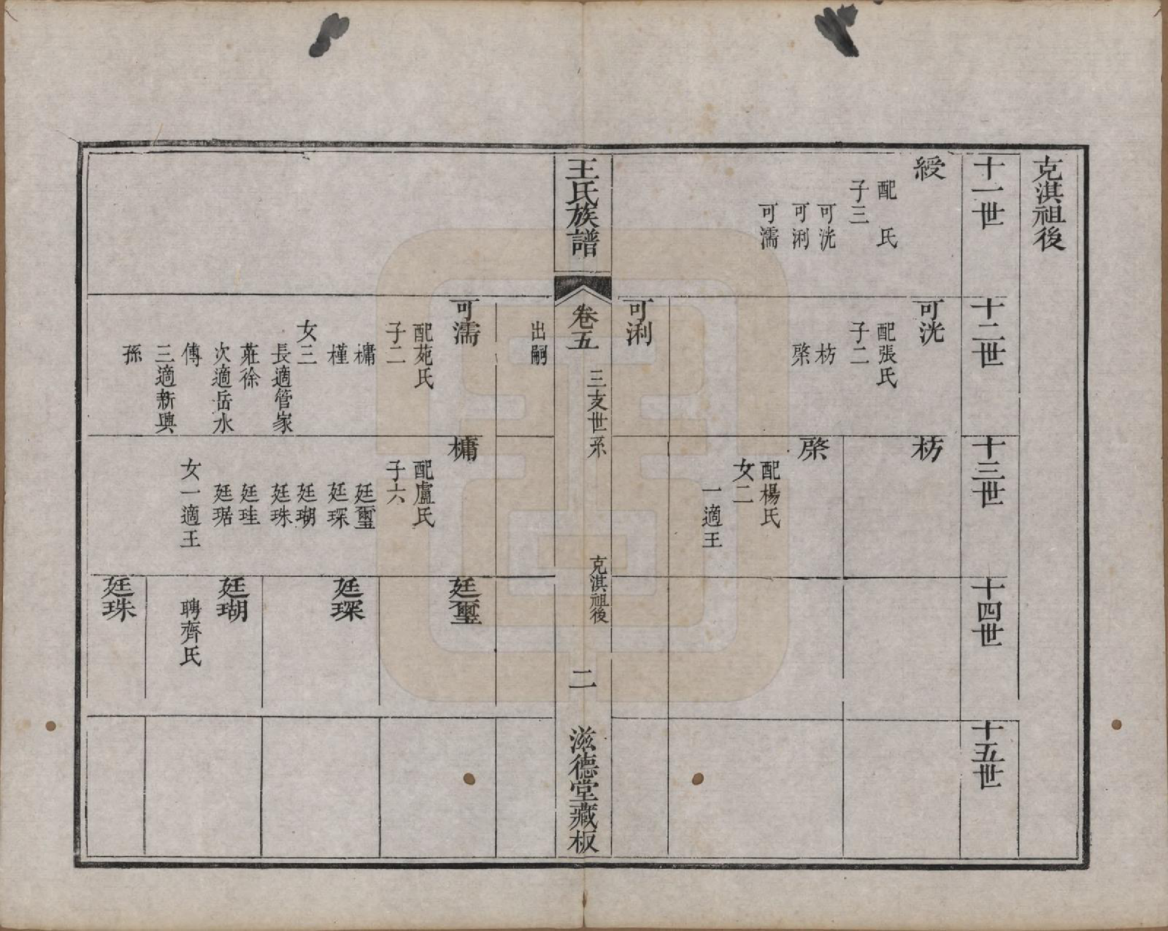 GTJP1583.王.山东诸城.璊村王氏族谱.清道光十年（1830）_005.pdf_第2页