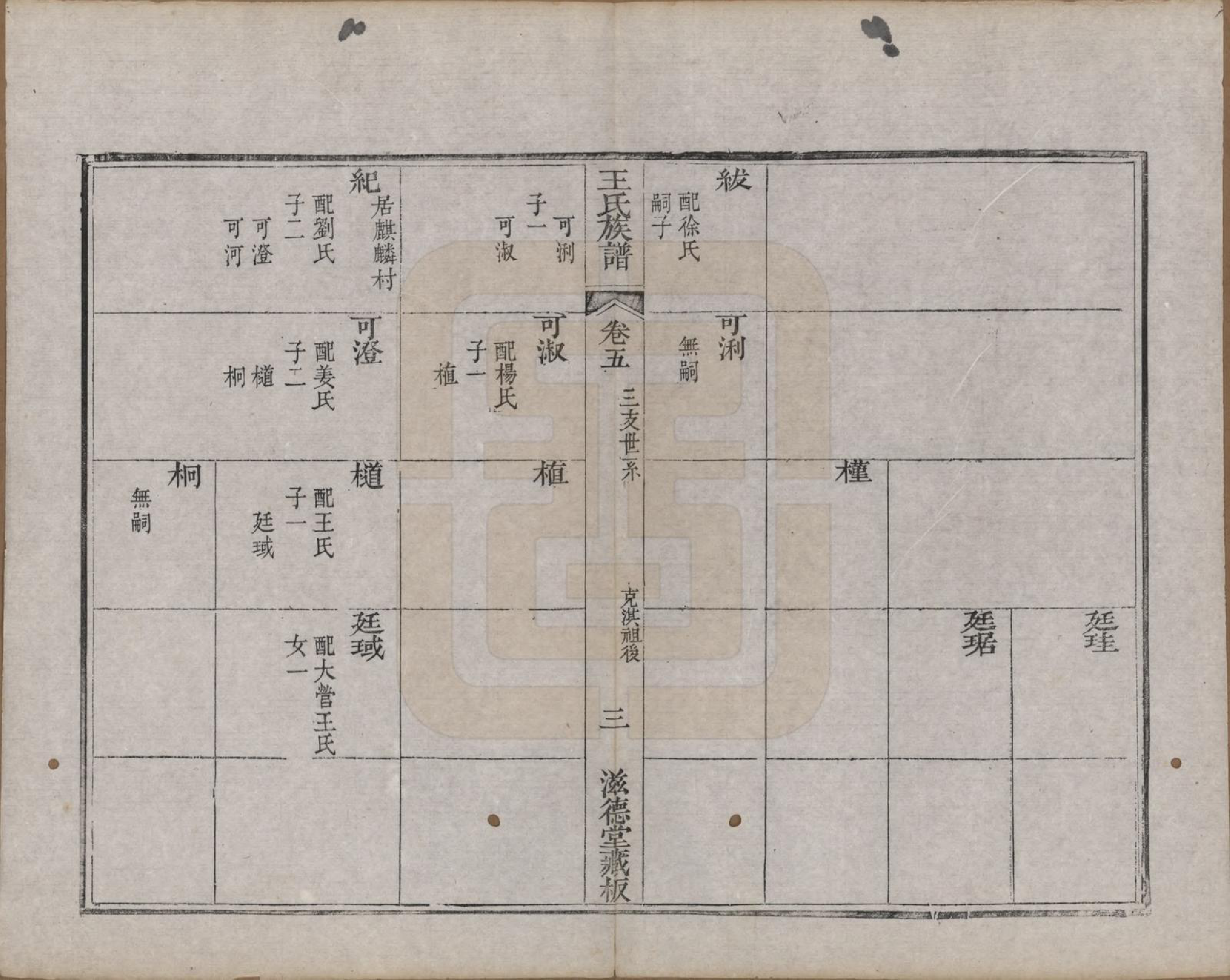 GTJP1583.王.山东诸城.璊村王氏族谱.清道光十年（1830）_005.pdf_第3页