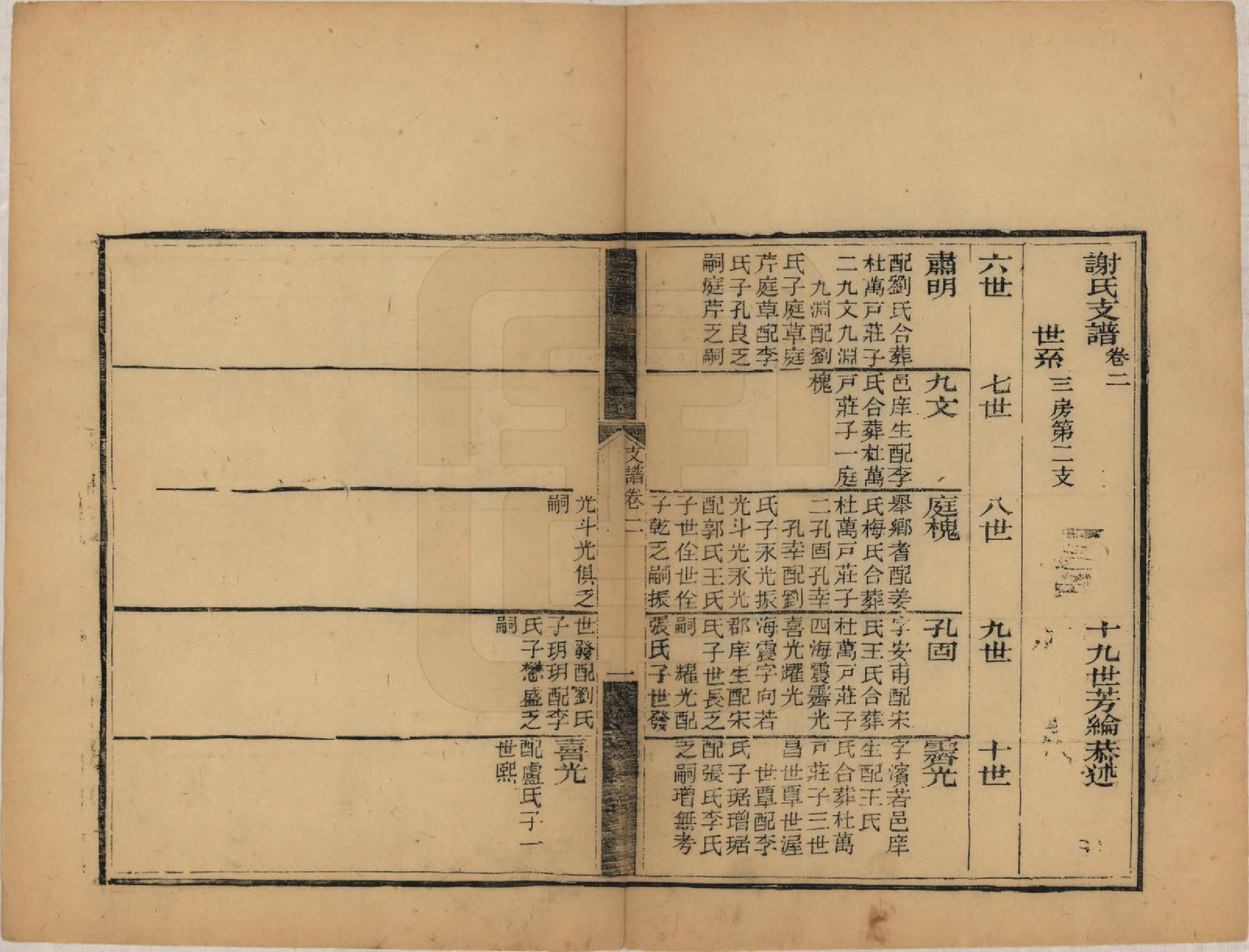 GTJP1784.谢.山东章邱.谢氏支谱八卷首一卷末一卷.民国九年（1920）_002.pdf_第1页