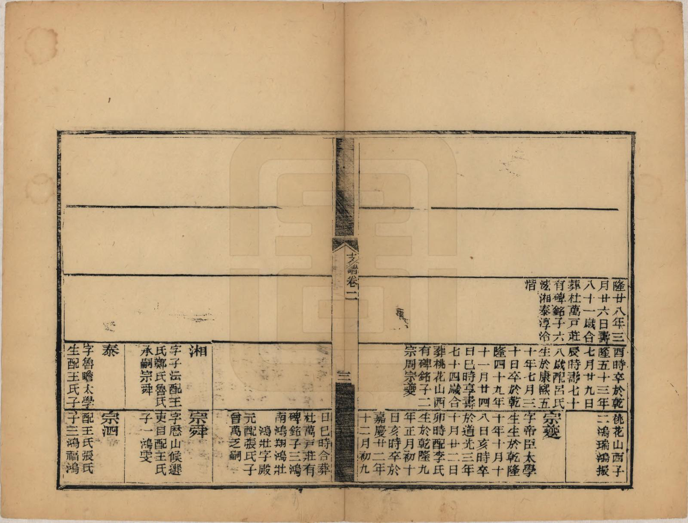 GTJP1784.谢.山东章邱.谢氏支谱八卷首一卷末一卷.民国九年（1920）_002.pdf_第3页