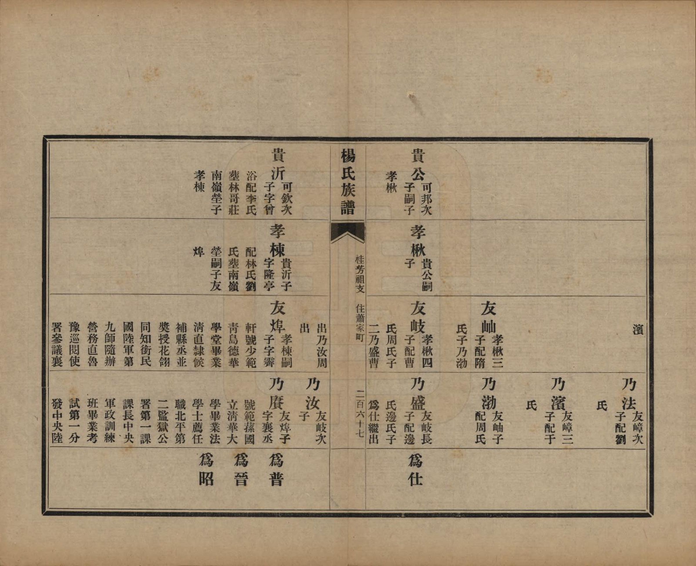 GTJP1952.杨.山东即墨.即墨杨氏族谱不分卷.民国二十六年（1937）_004.pdf_第3页